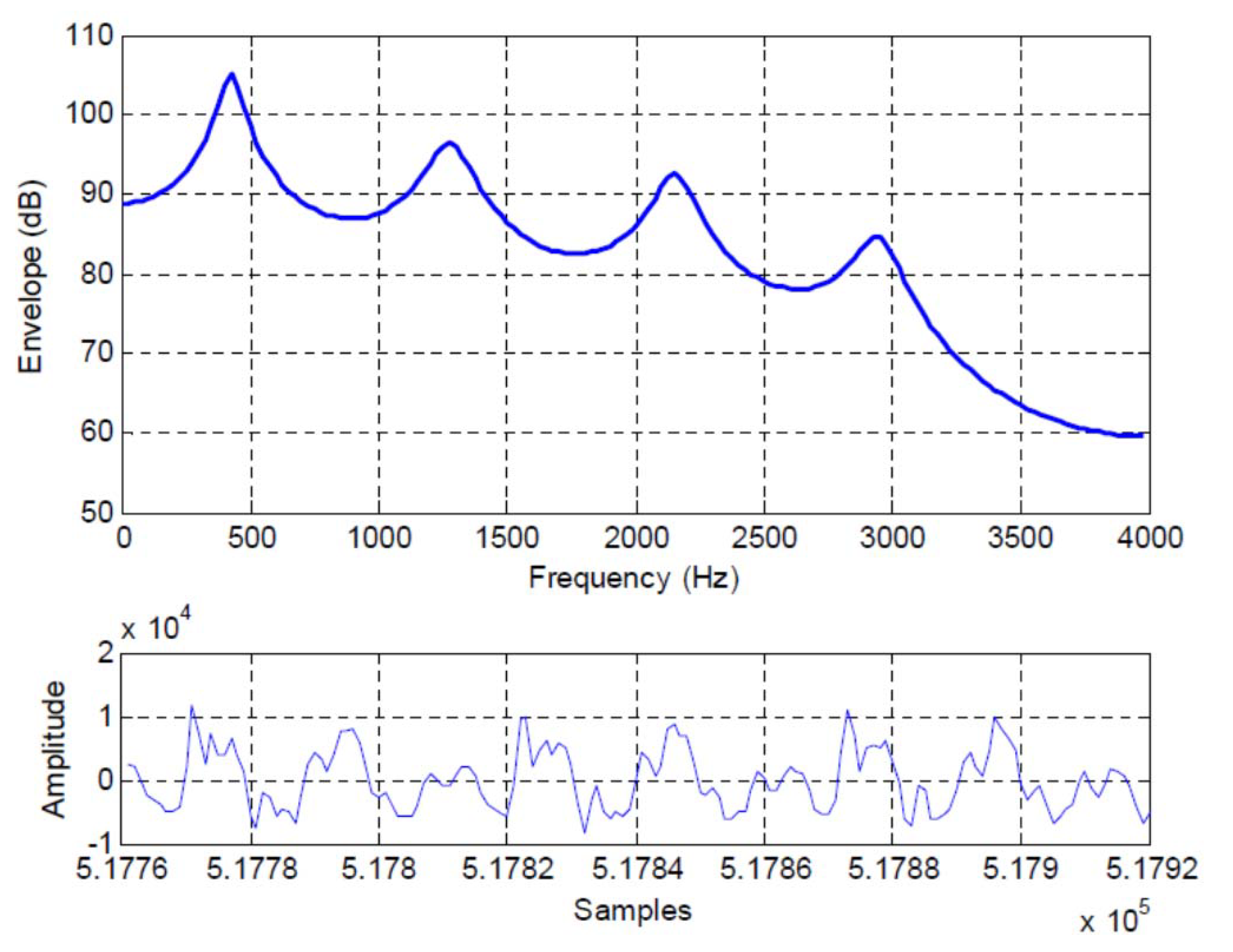 Entropy 22 00608 g002 Entropy 22 00608 g002