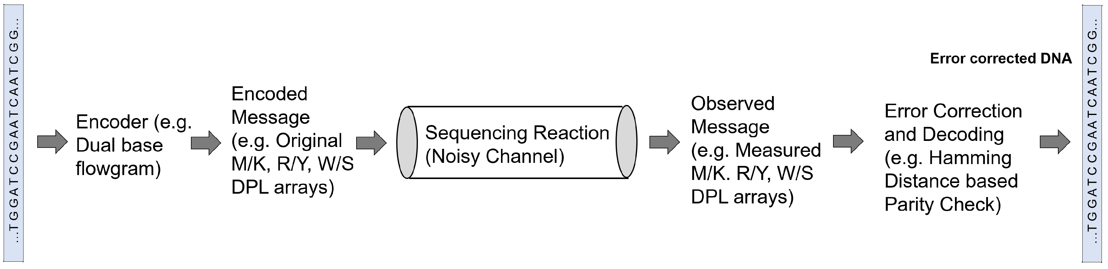 Entropy 22 00627 g003 Entropy 22 00627 g003