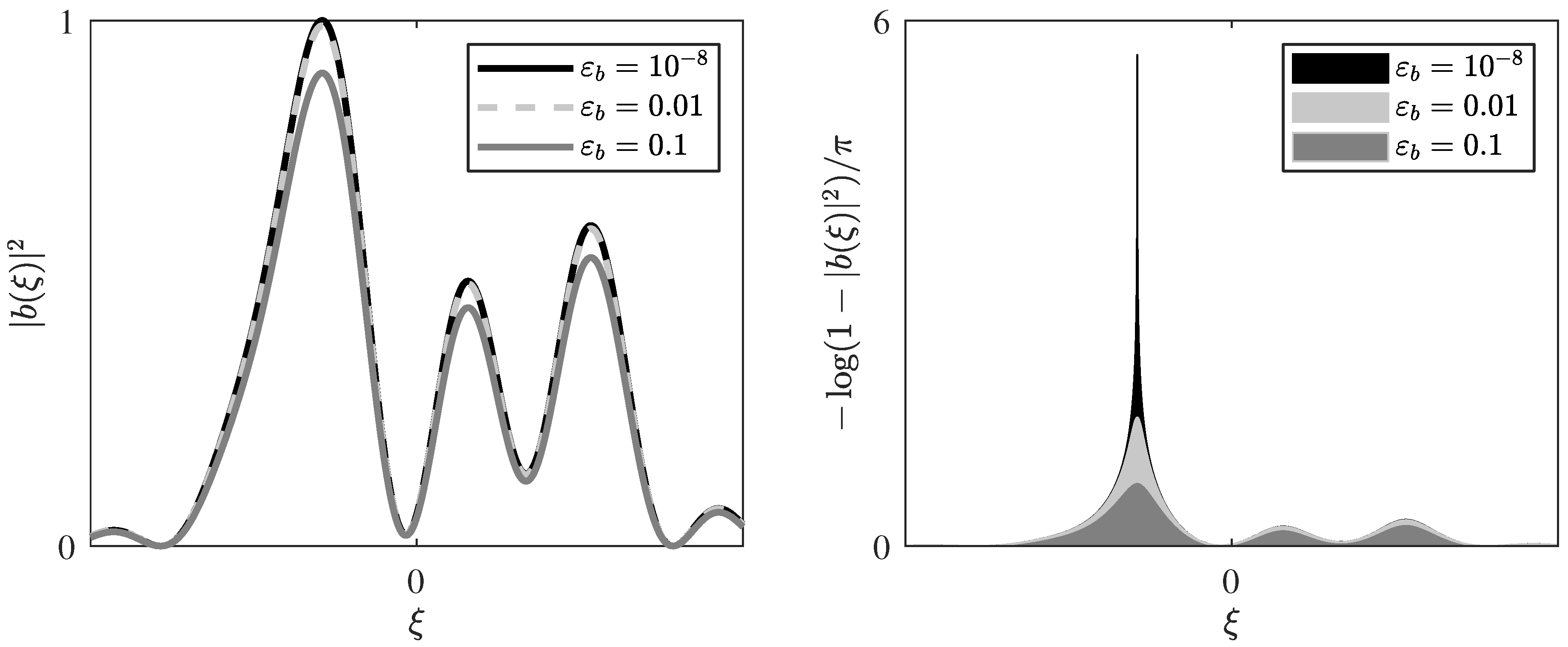 Entropy 22 00639 g005