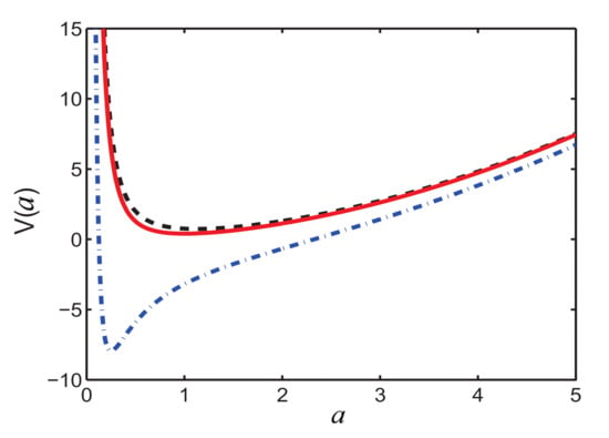 Entropy | Free Full-Text | Shortcuts to Adiabaticity for Optical Beam ...