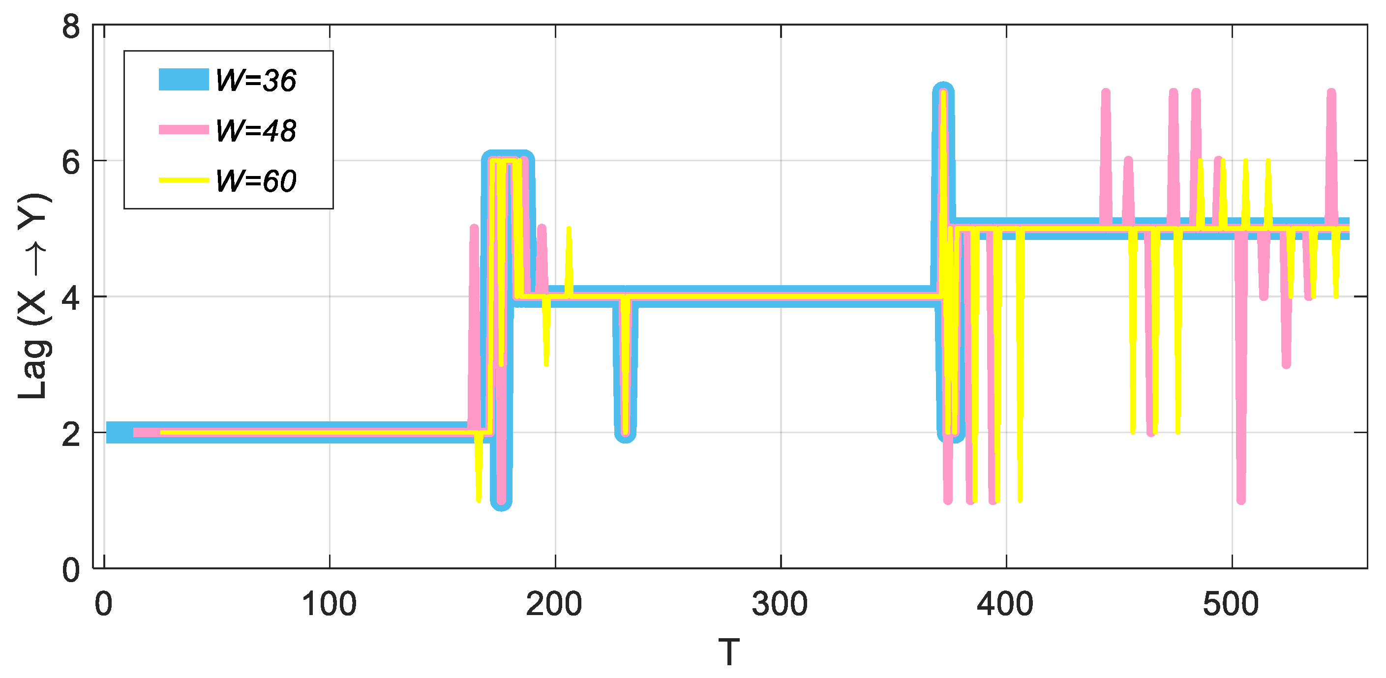 Entropy 22 00683 g003
