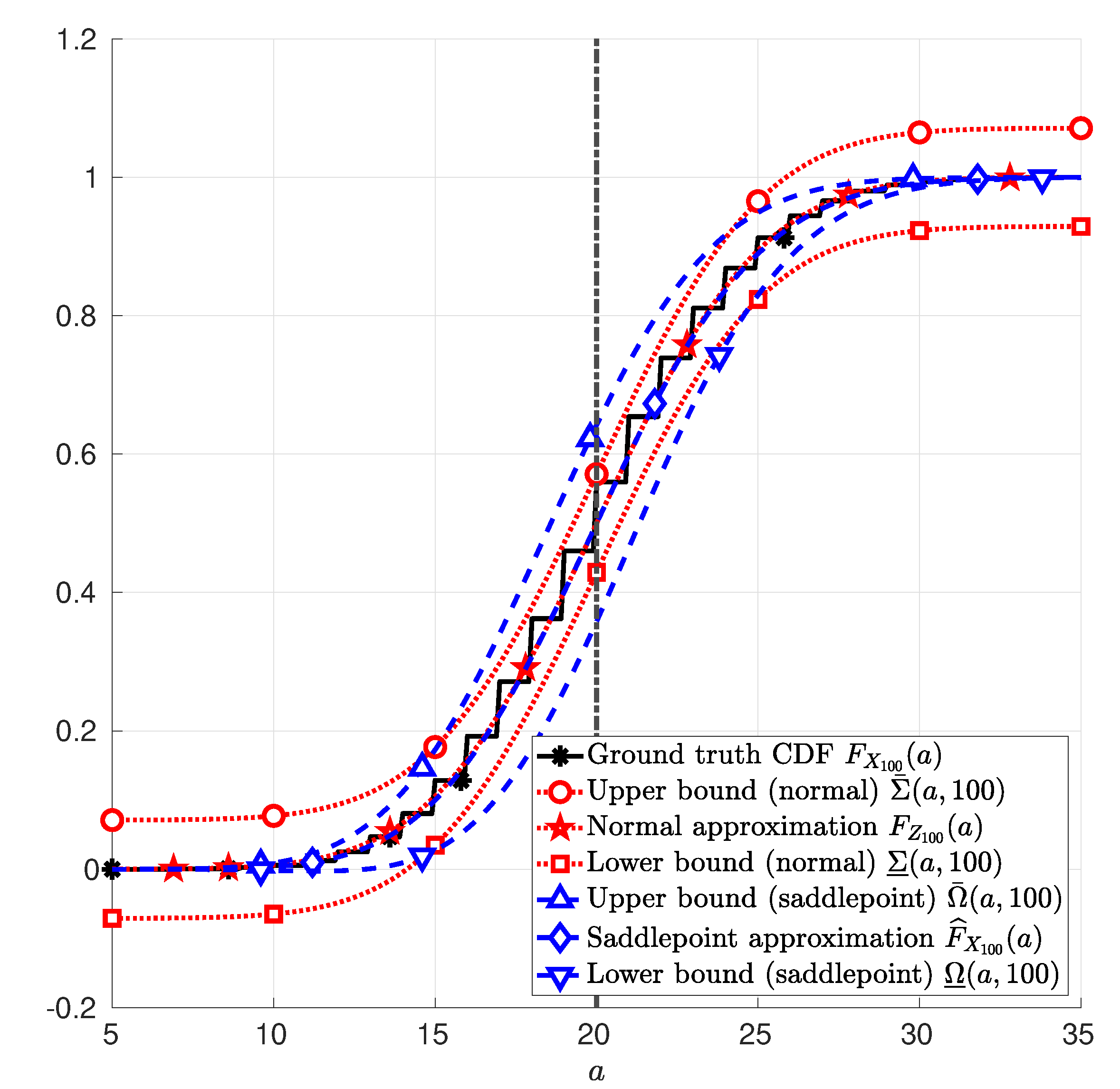 Entropy Free Full Text An Upper Bound On The Error Induced By Saddlepoint Approximations Applications To Information Theory Html