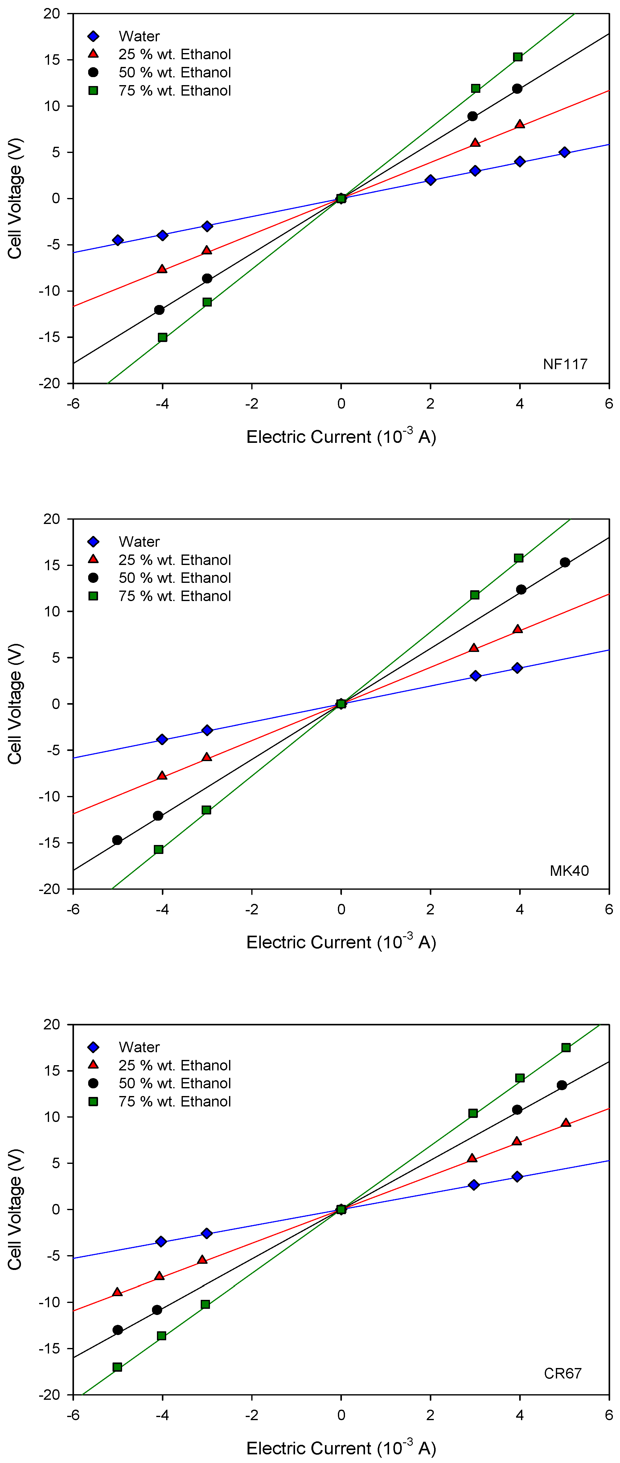 Entropy 22 00692 g003