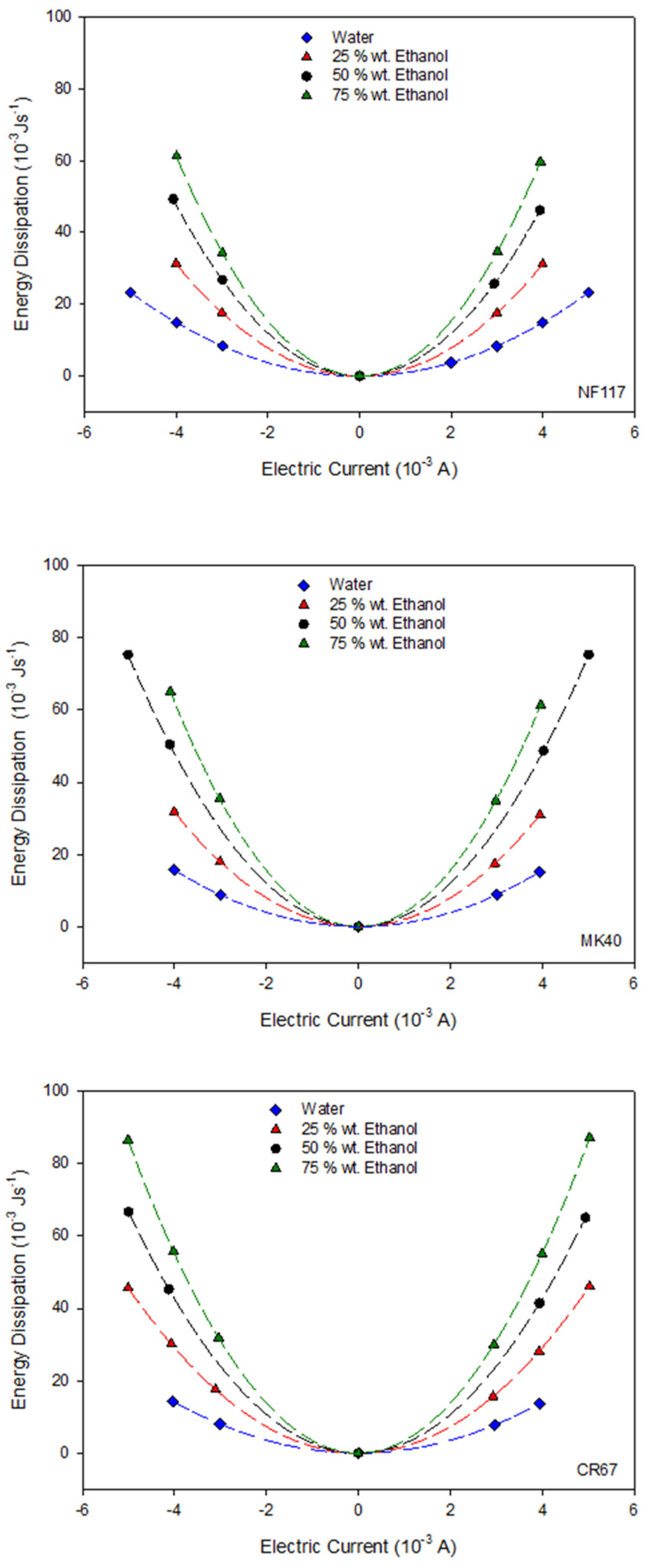 Entropy 22 00692 g005