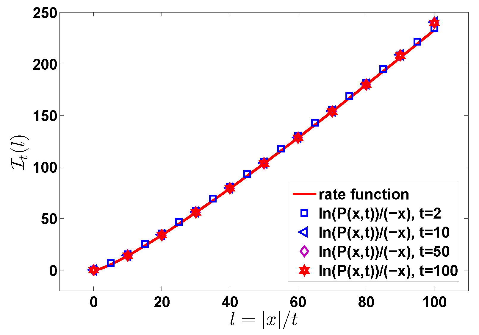 Entropy 22 00697 g003