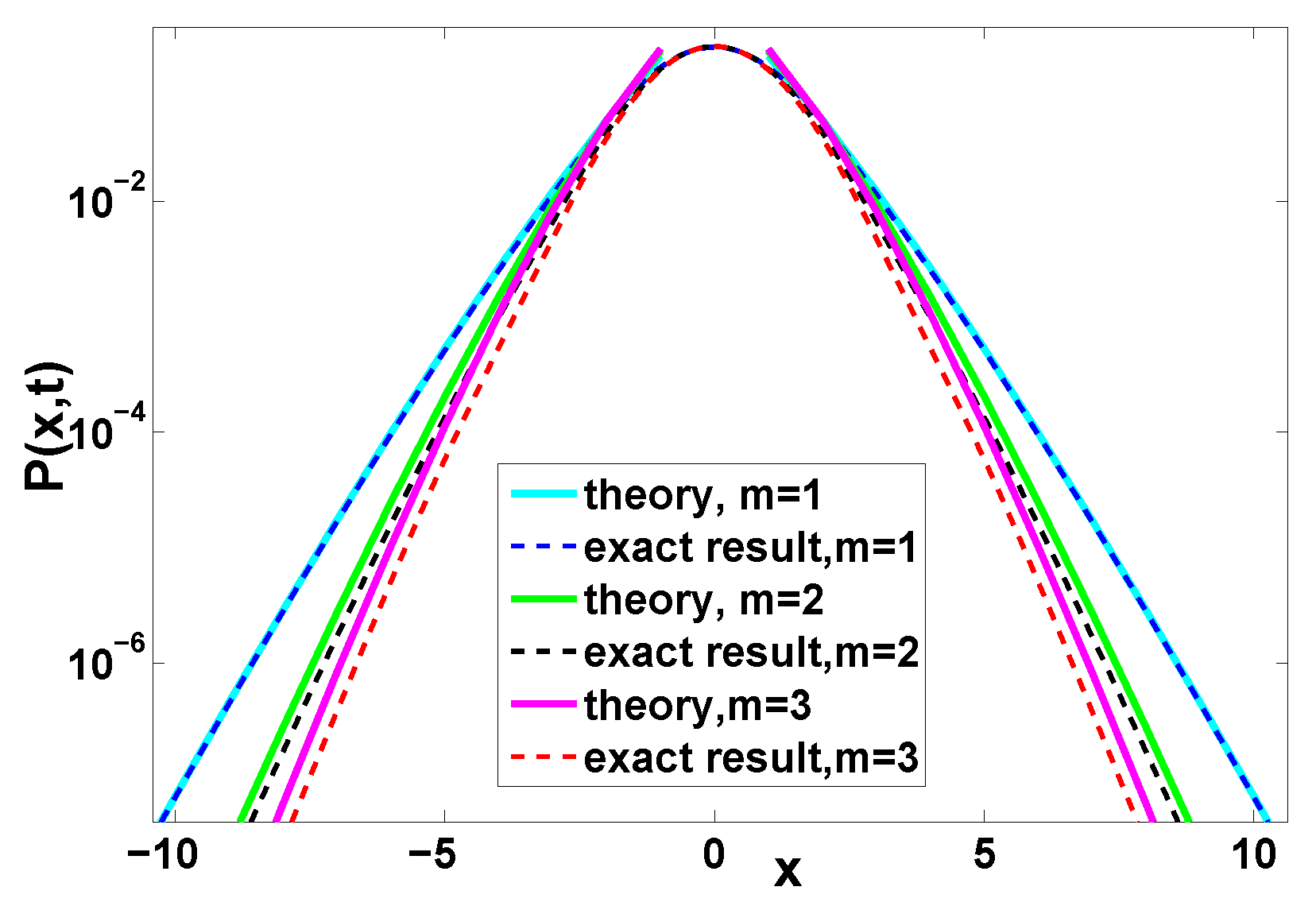 Entropy 22 00697 g007