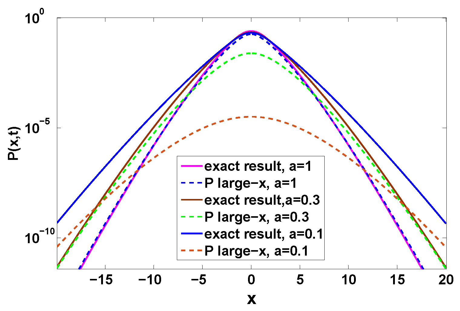 Entropy 22 00697 g010