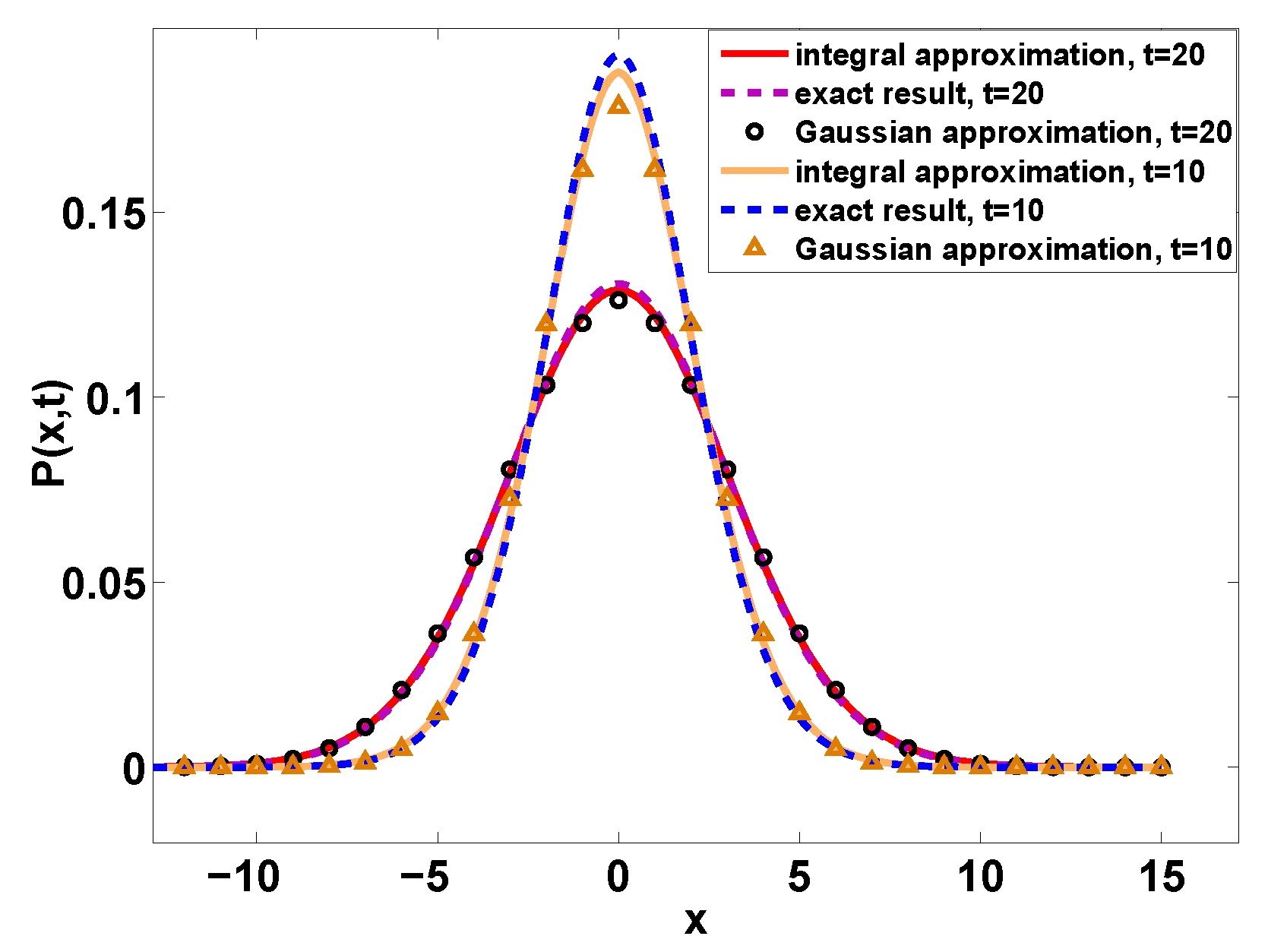 Entropy 22 00697 g0a1 550