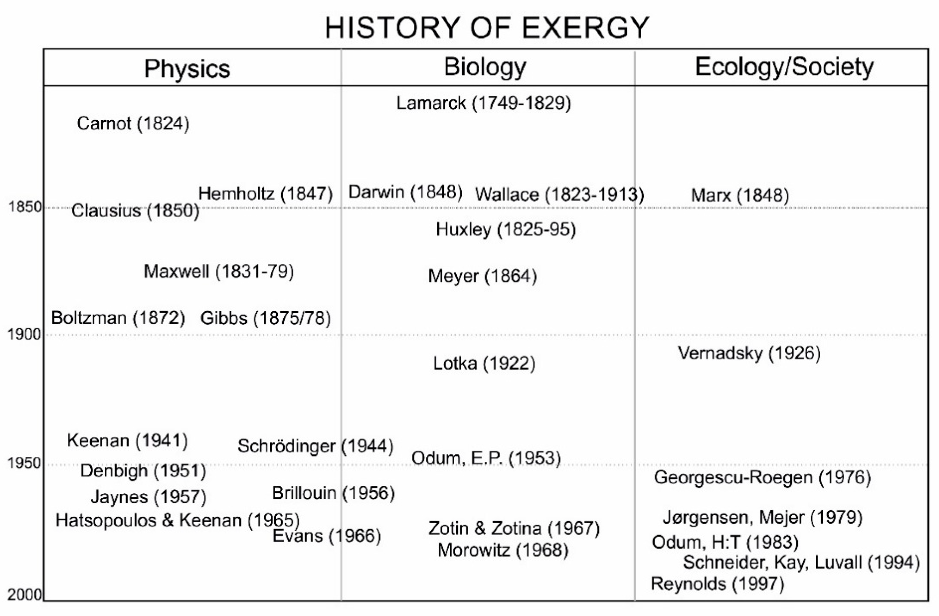 Entropy 22 00820 g001 Entropy 22 00820 g001