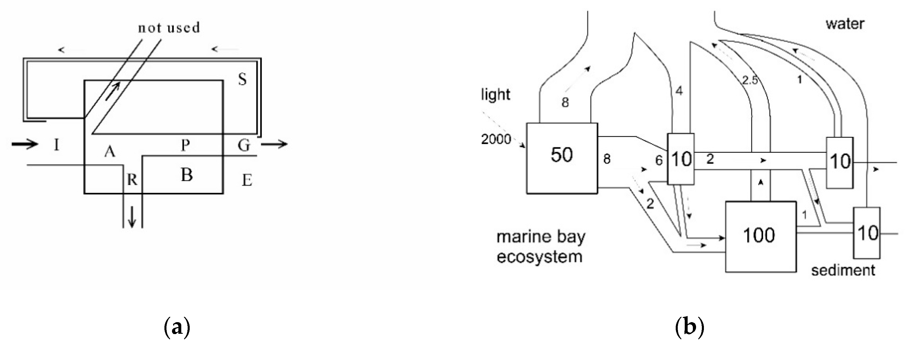 Entropy 22 00820 g002 Entropy 22 00820 g002