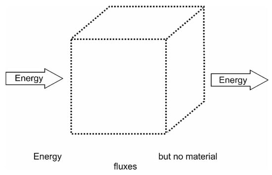 Entropy Free Full Text Thermodynamics In Ecology An Introductory Review Html