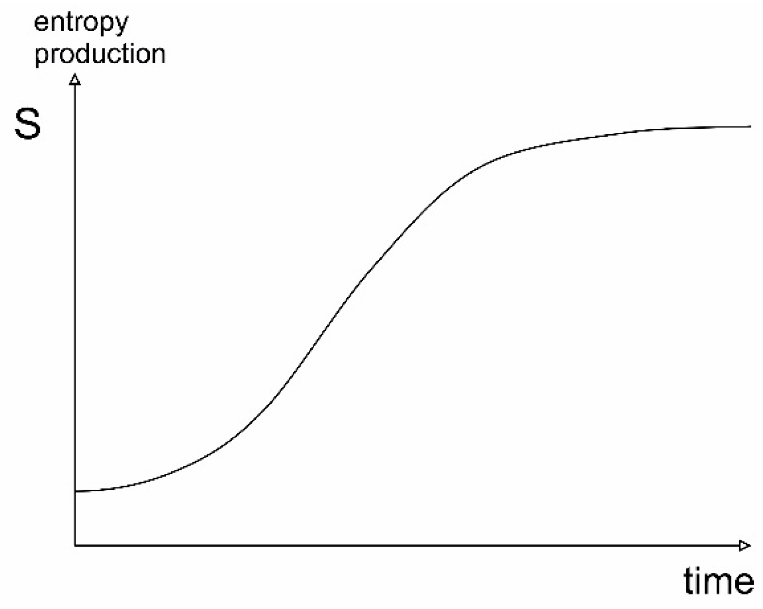 Entropy 22 00820 g011 Entropy 22 00820 g011