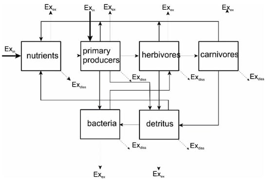 Brookhaven National Laboratory - GHG Emission Analysis - Lizardos