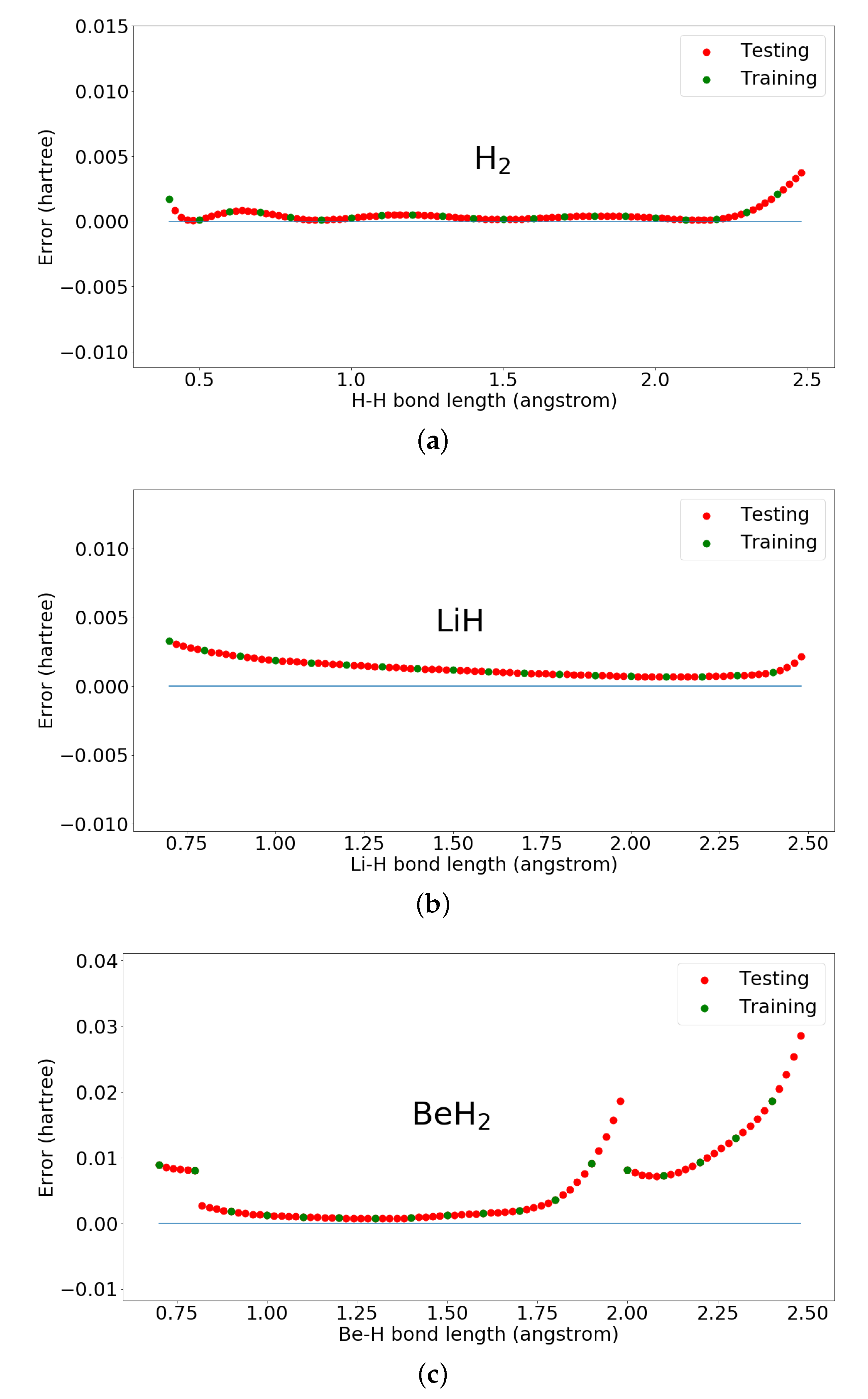 Entropy | Free Full-Text | Hybrid Quantum-Classical Neural Network For ...