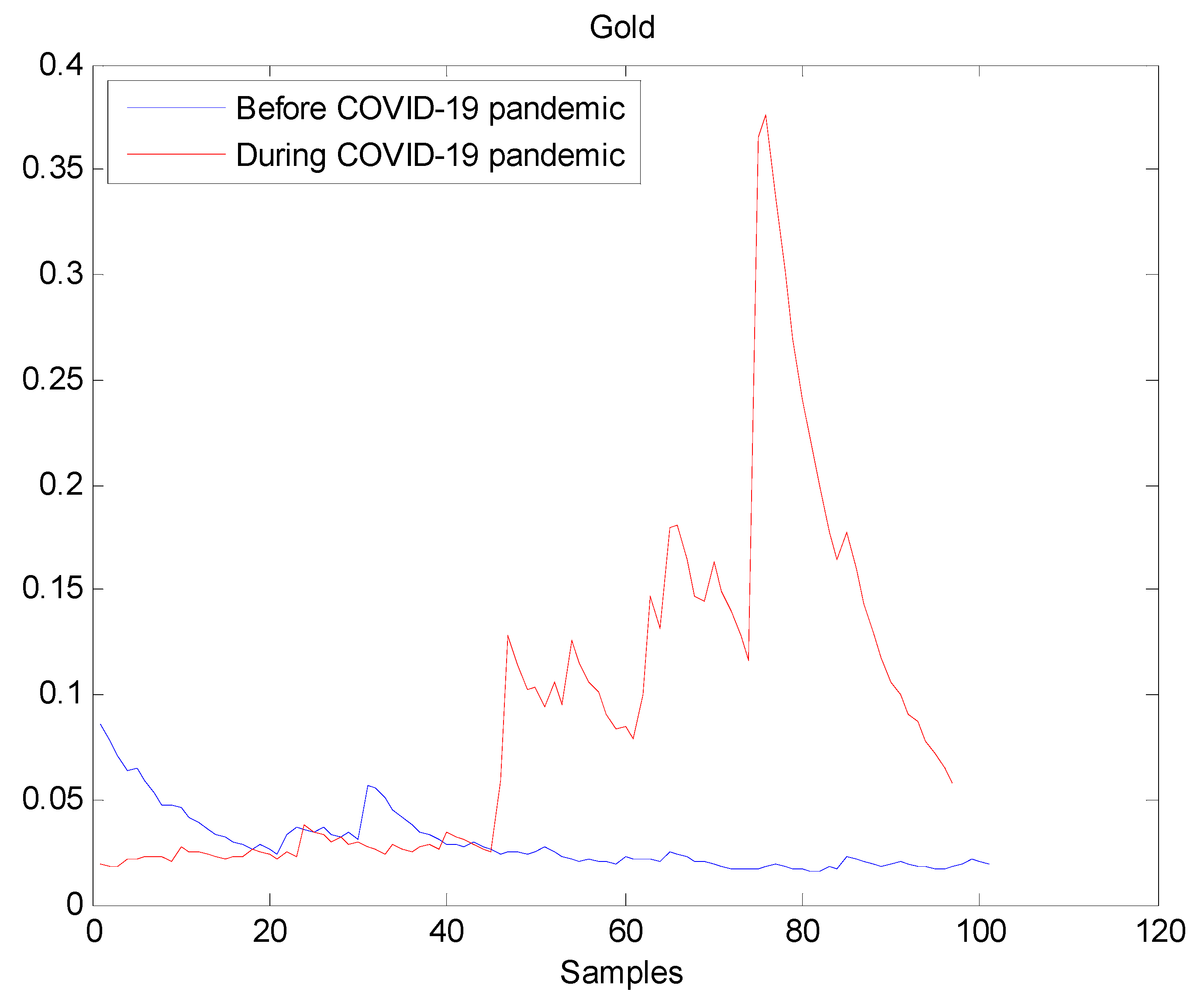 Entropy 22 00833 g003