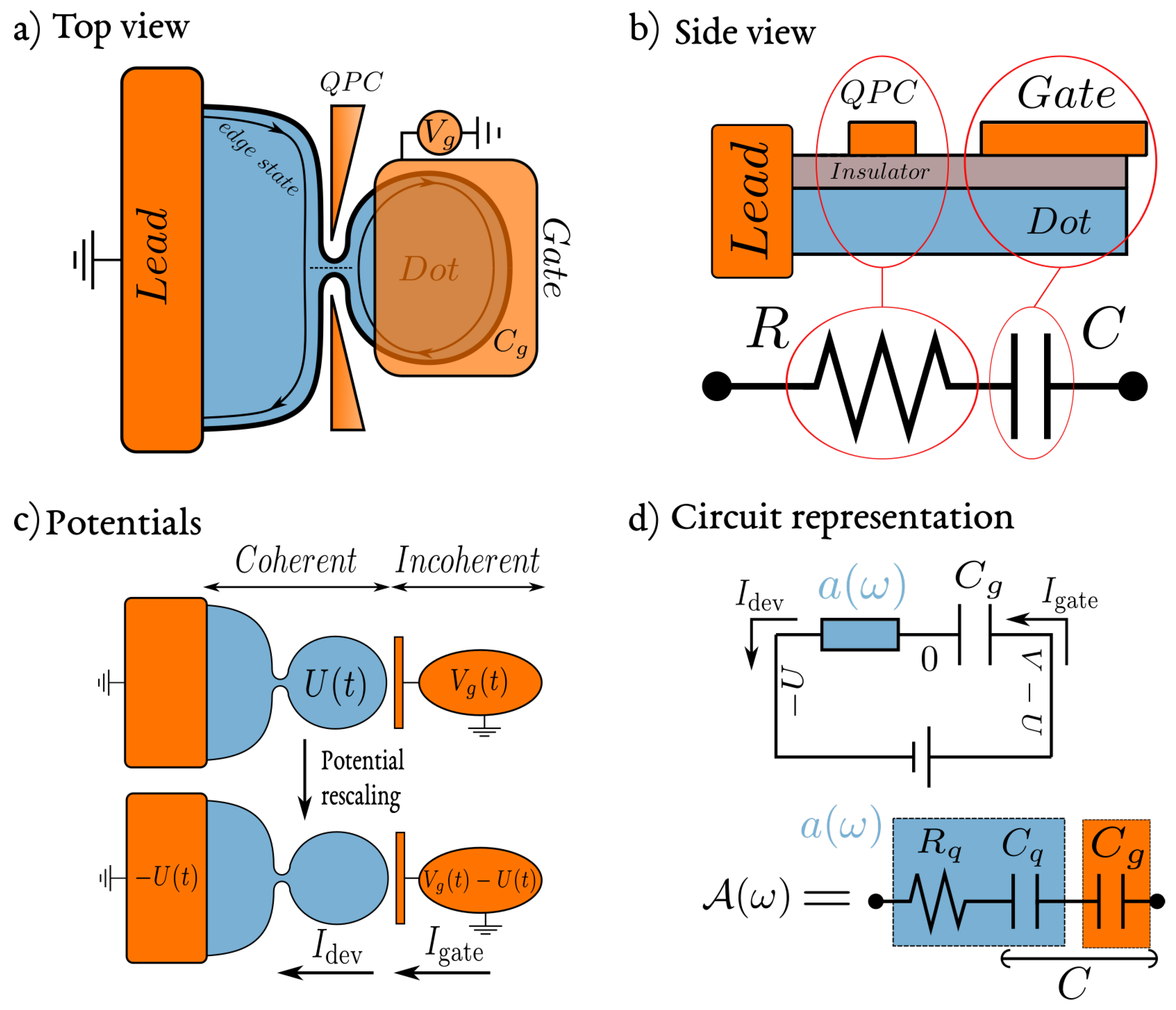 Entropy Free Full Text Phase Coherent Dynamics Of Quantum Devices With Local Interactions Html