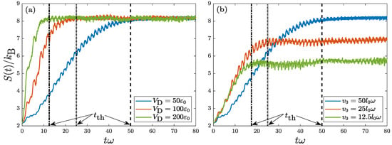 Entropy Free Full Text Thermalization In A Quantum Harmonic Oscillator With Random Disorder Html