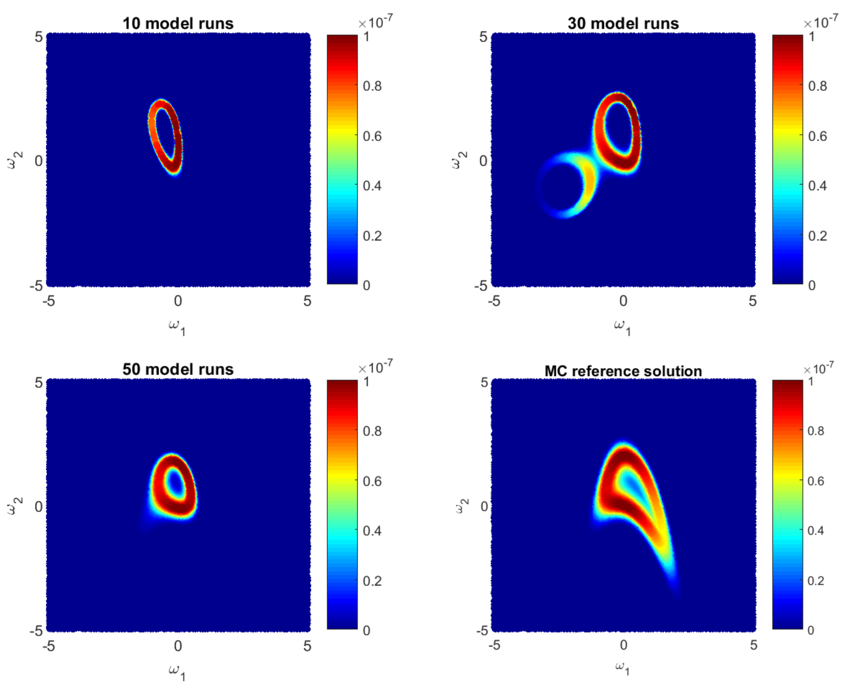 Entropy Free Full Text Bayesian3 Active Learning For The Gaussian Process Emulator Using Information Theory Html