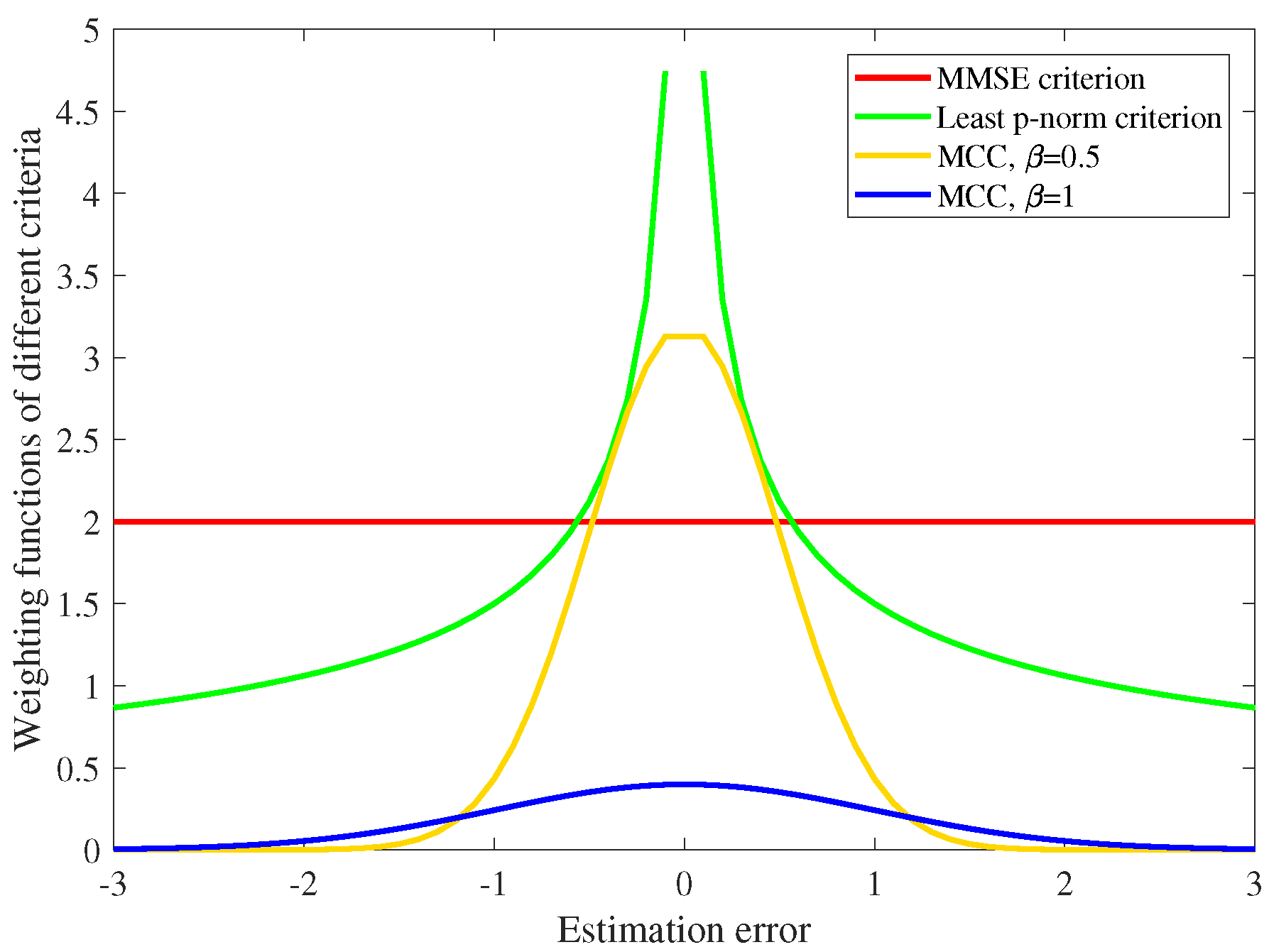 Entropy 22 00922 g002