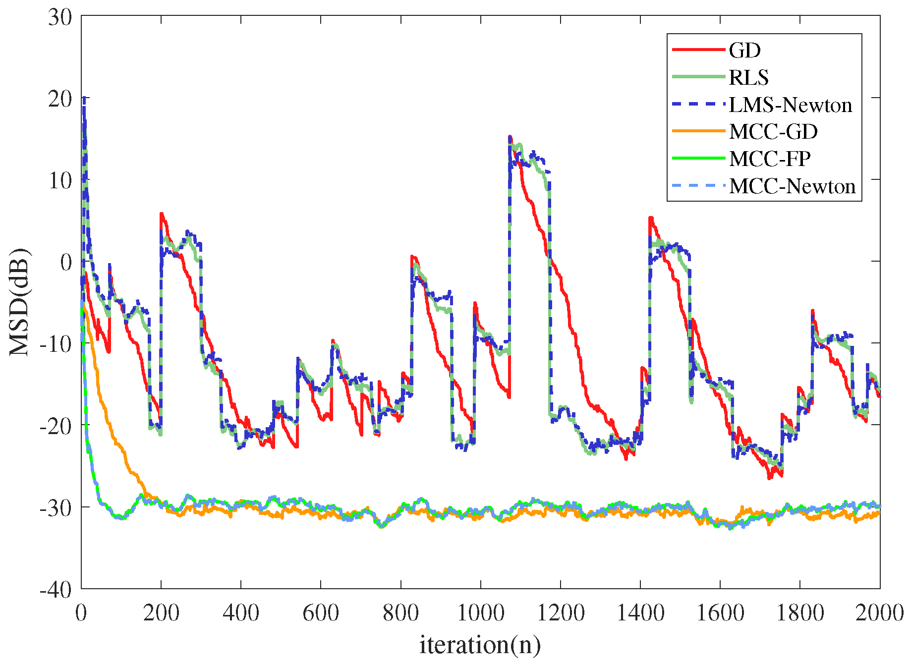 Entropy 22 00922 g004