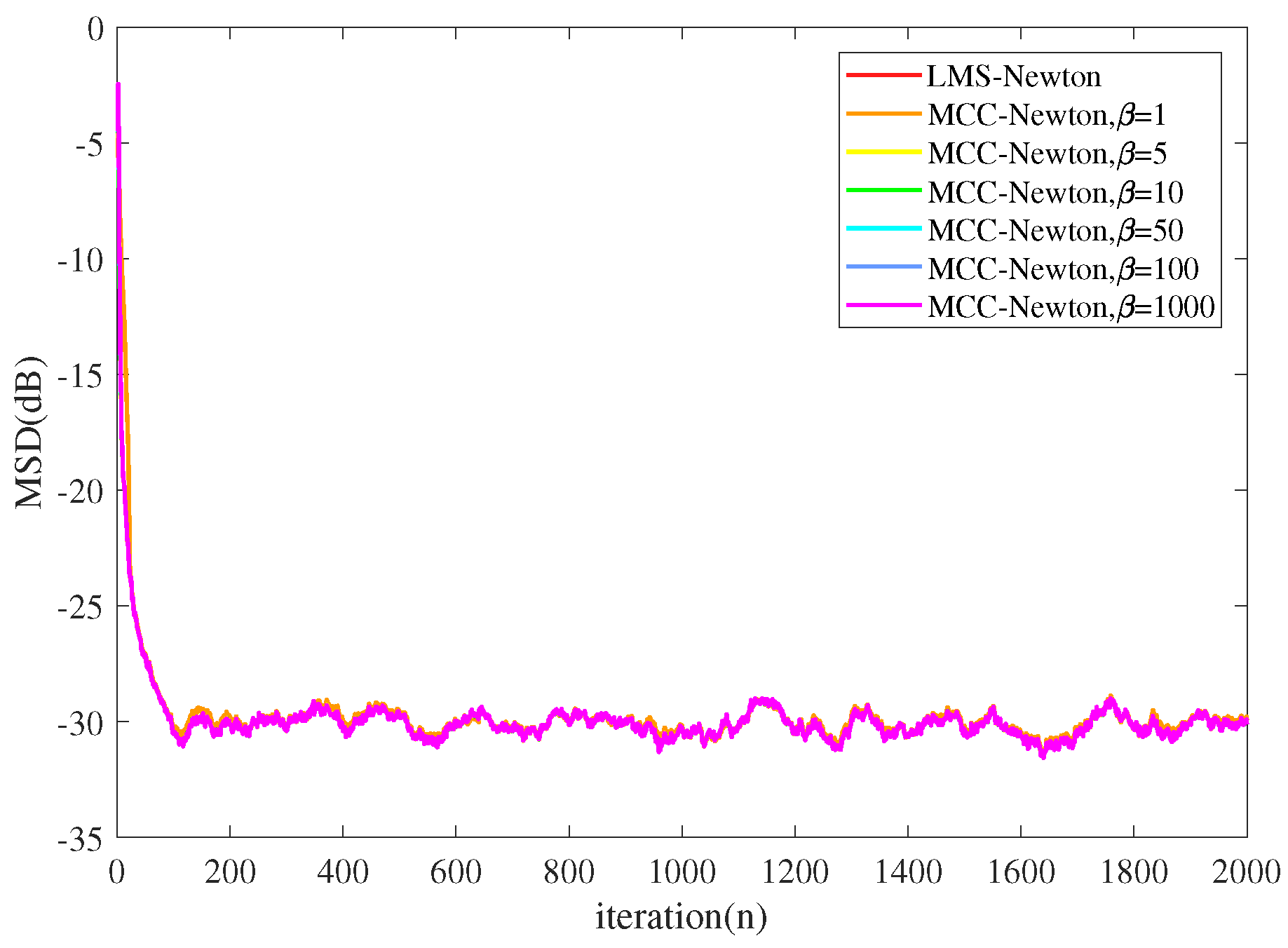 Entropy 22 00922 g005