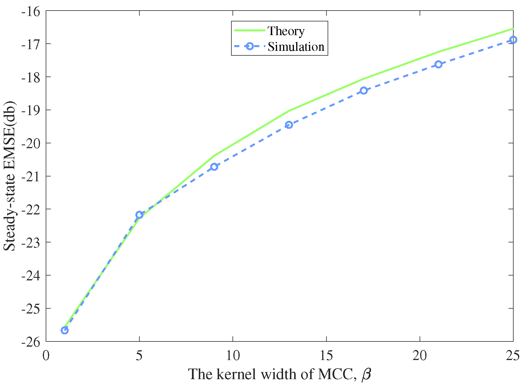 Entropy 22 00922 g009
