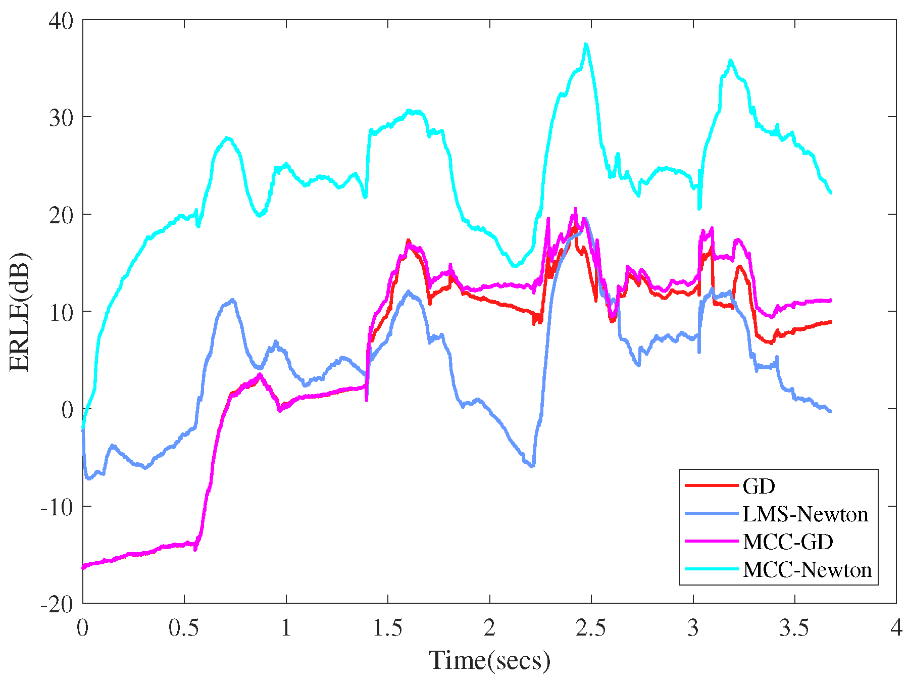 Entropy 22 00922 g012