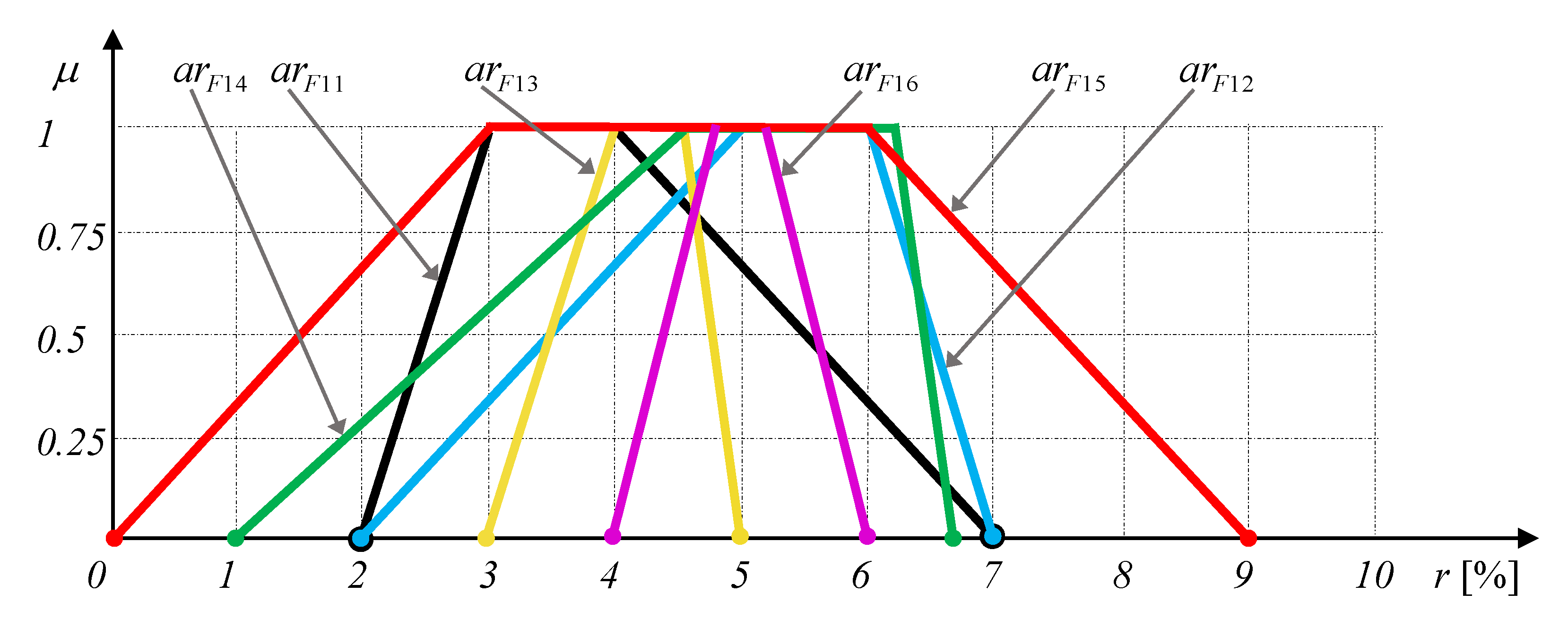 Entropy Free Full Text A Simple View On The Interval And Fuzzy Portfolio Selection Problems Html