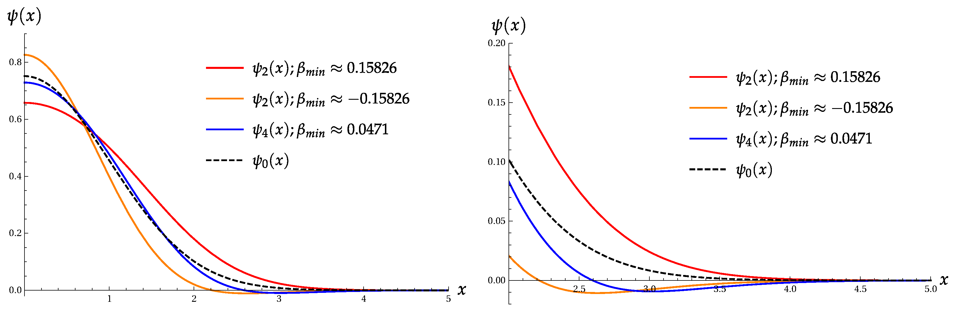 Entropy 22 00980 g002 Entropy 22 00980 g002