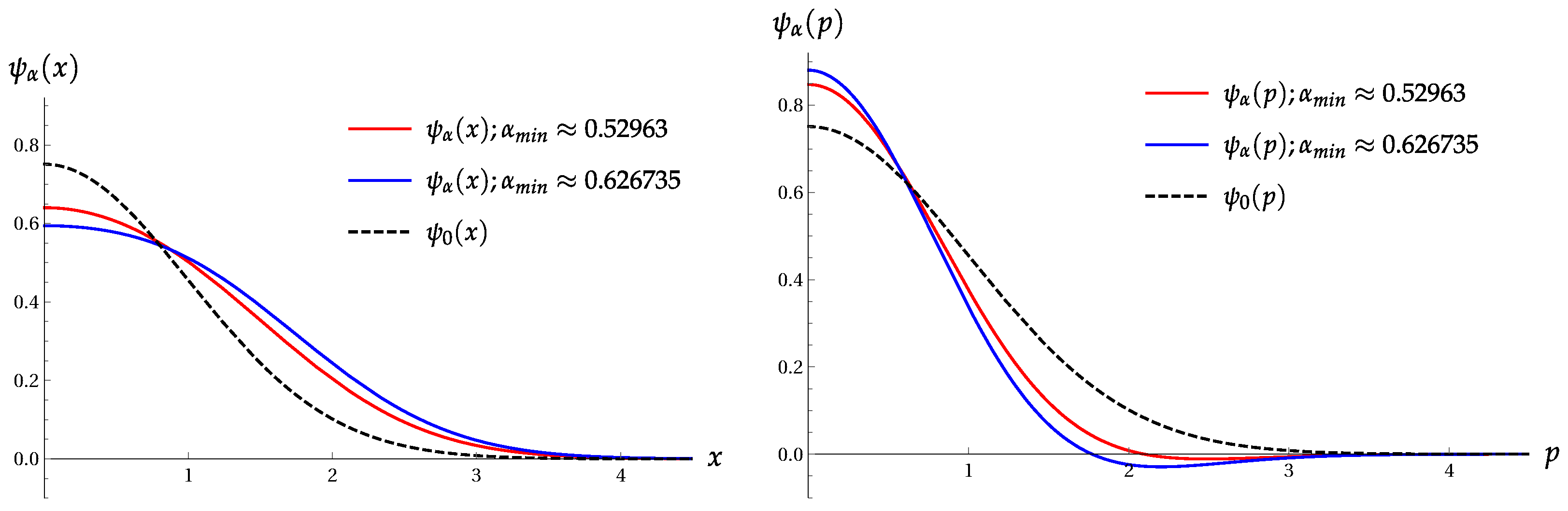 Entropy 22 00980 g003 Entropy 22 00980 g003