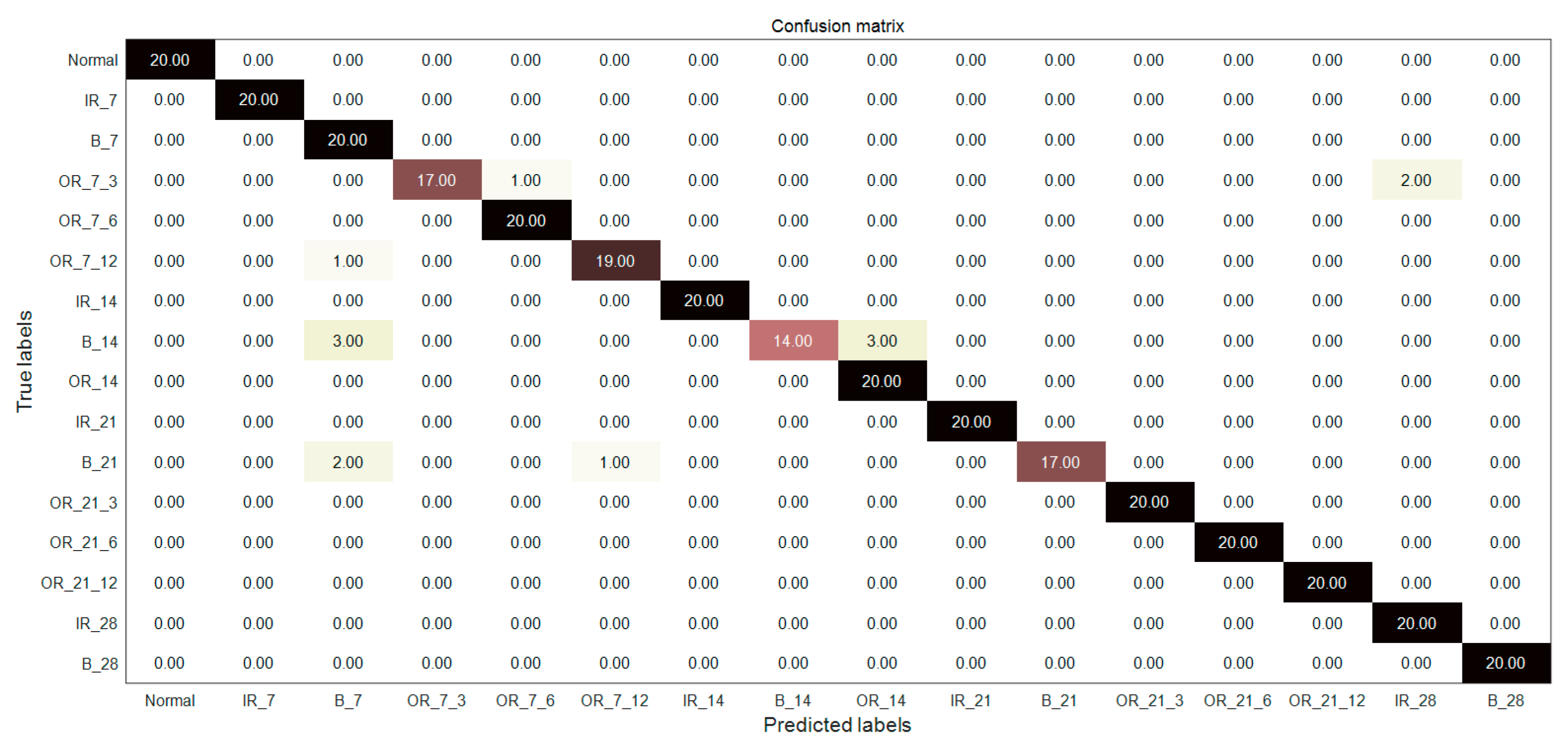 Entropy 22 00995 g013 Entropy 22 00995 g013