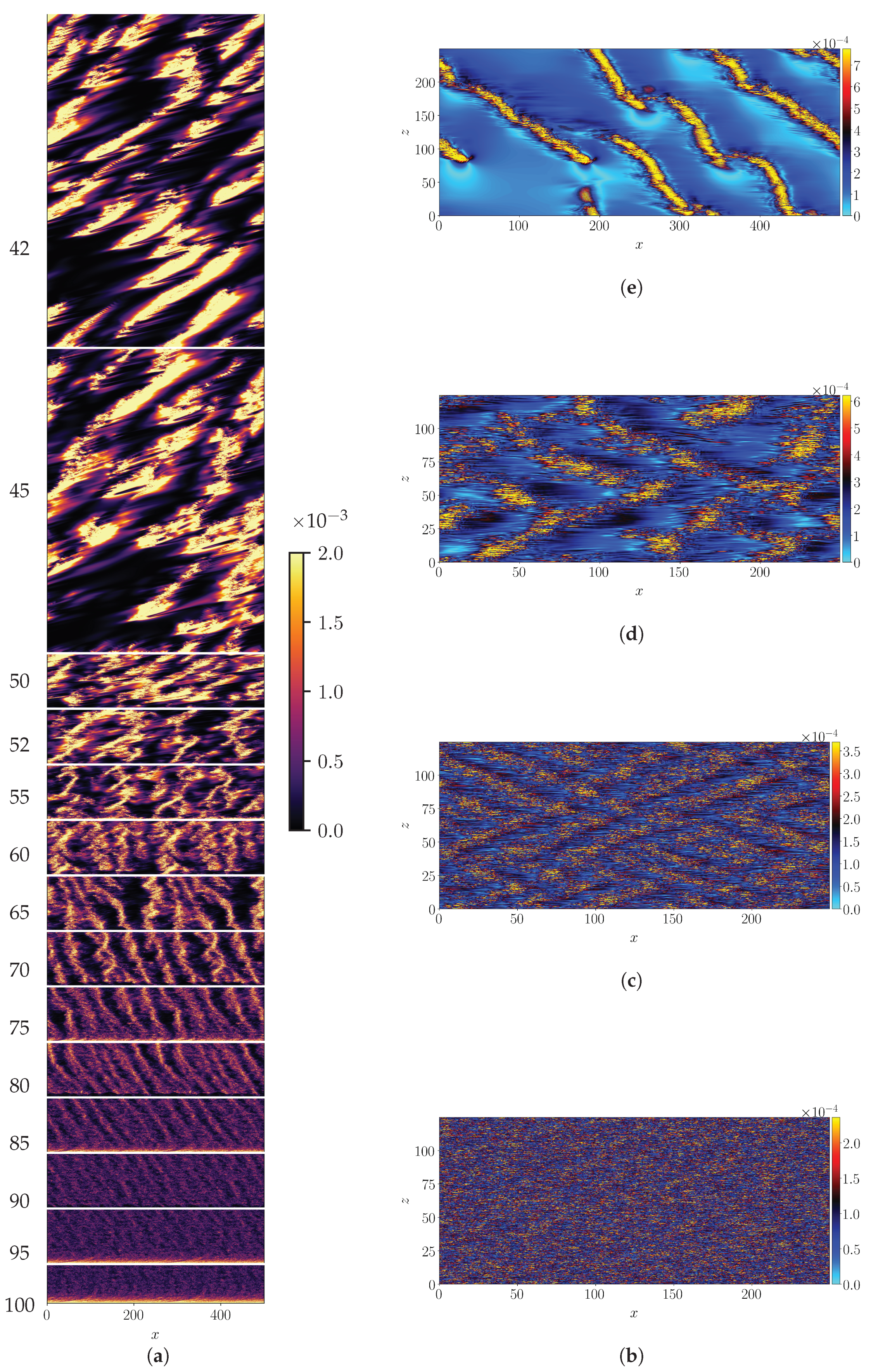 Entropy Free Full Text Flow Statistics In The Transitional Regime Of Plane Channel Flow Html