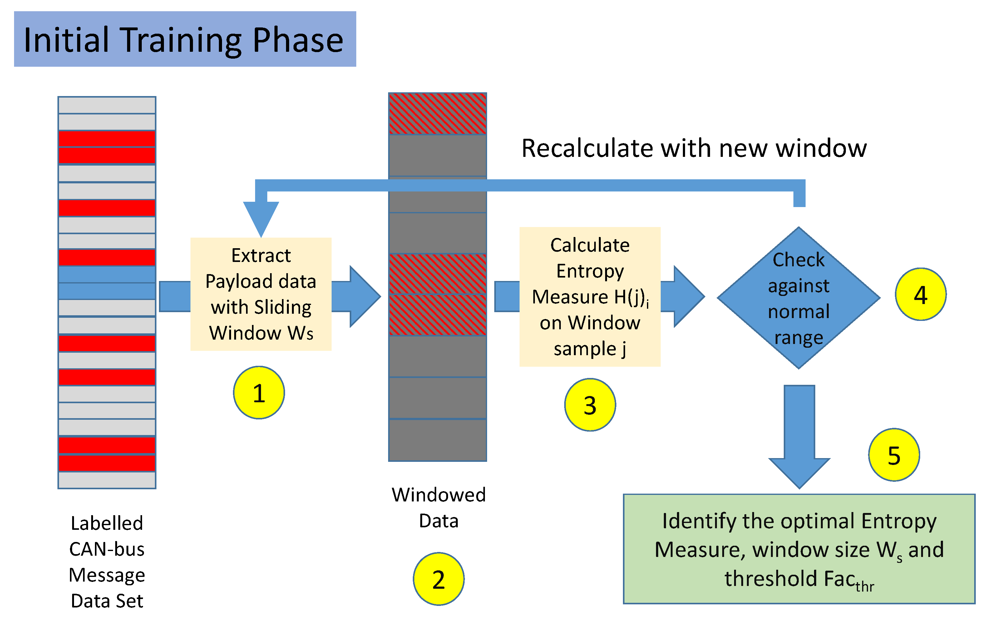 Entropy 22 01044 g003