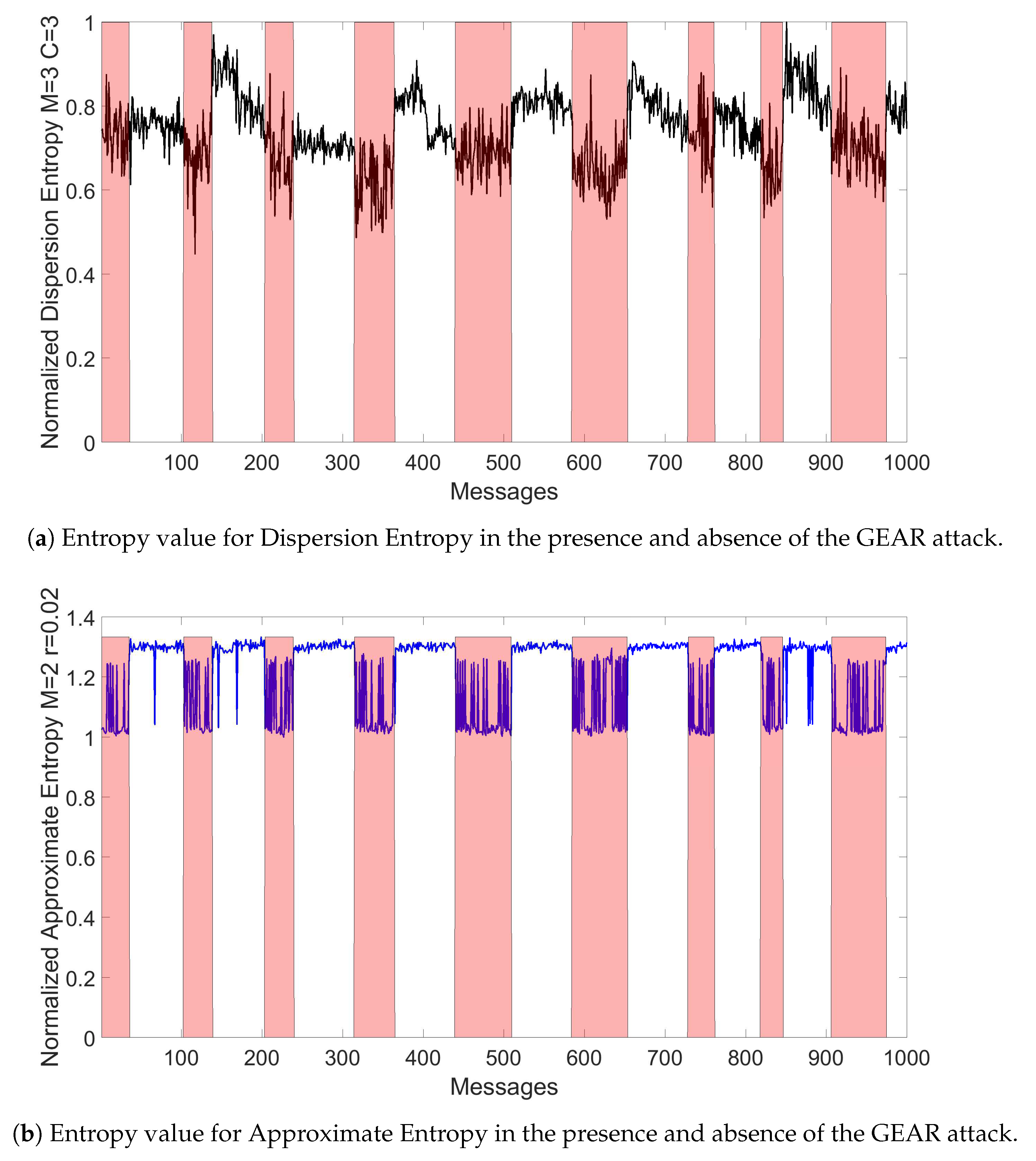 Entropy 22 01044 g006