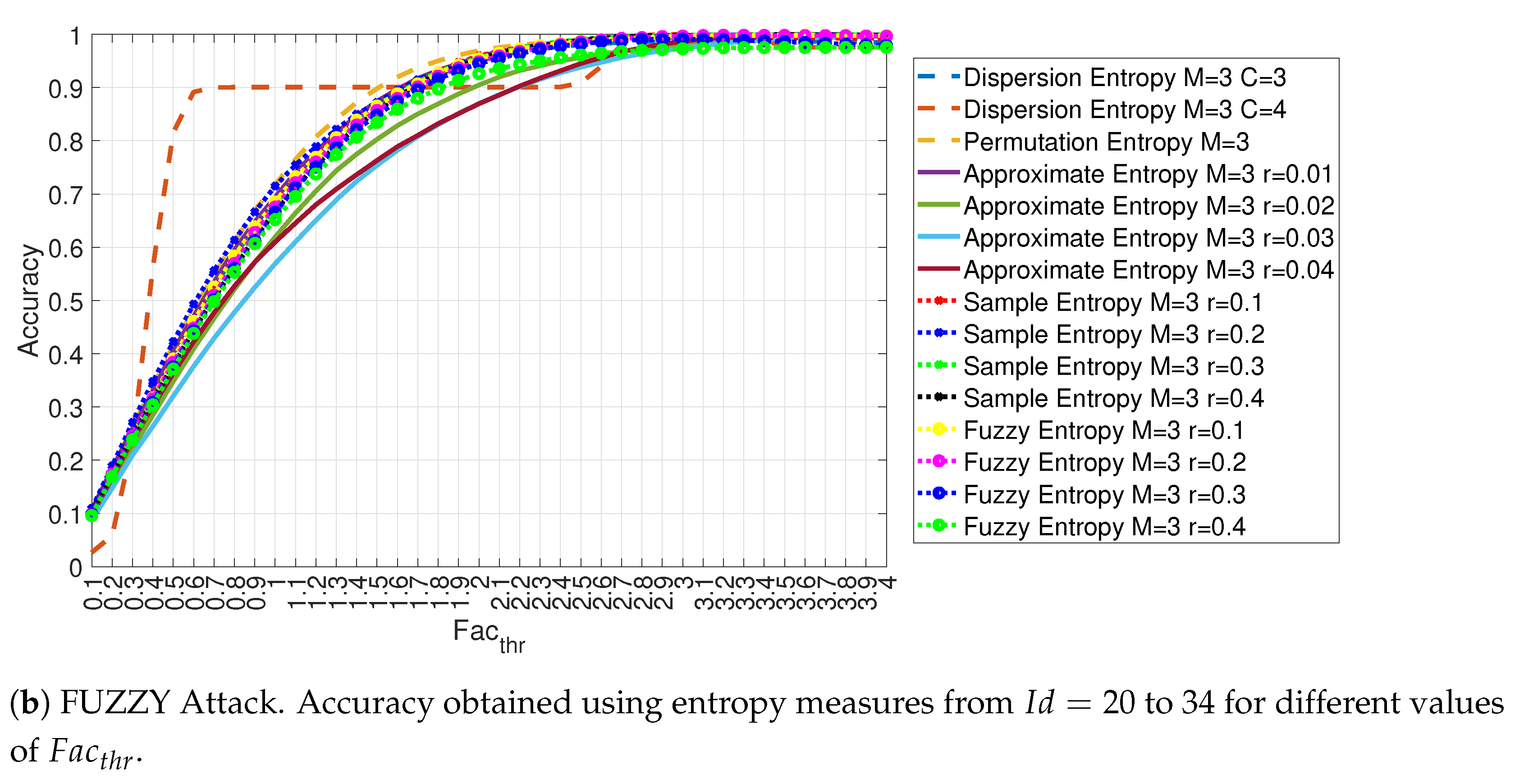 Entropy 22 01044 g009b