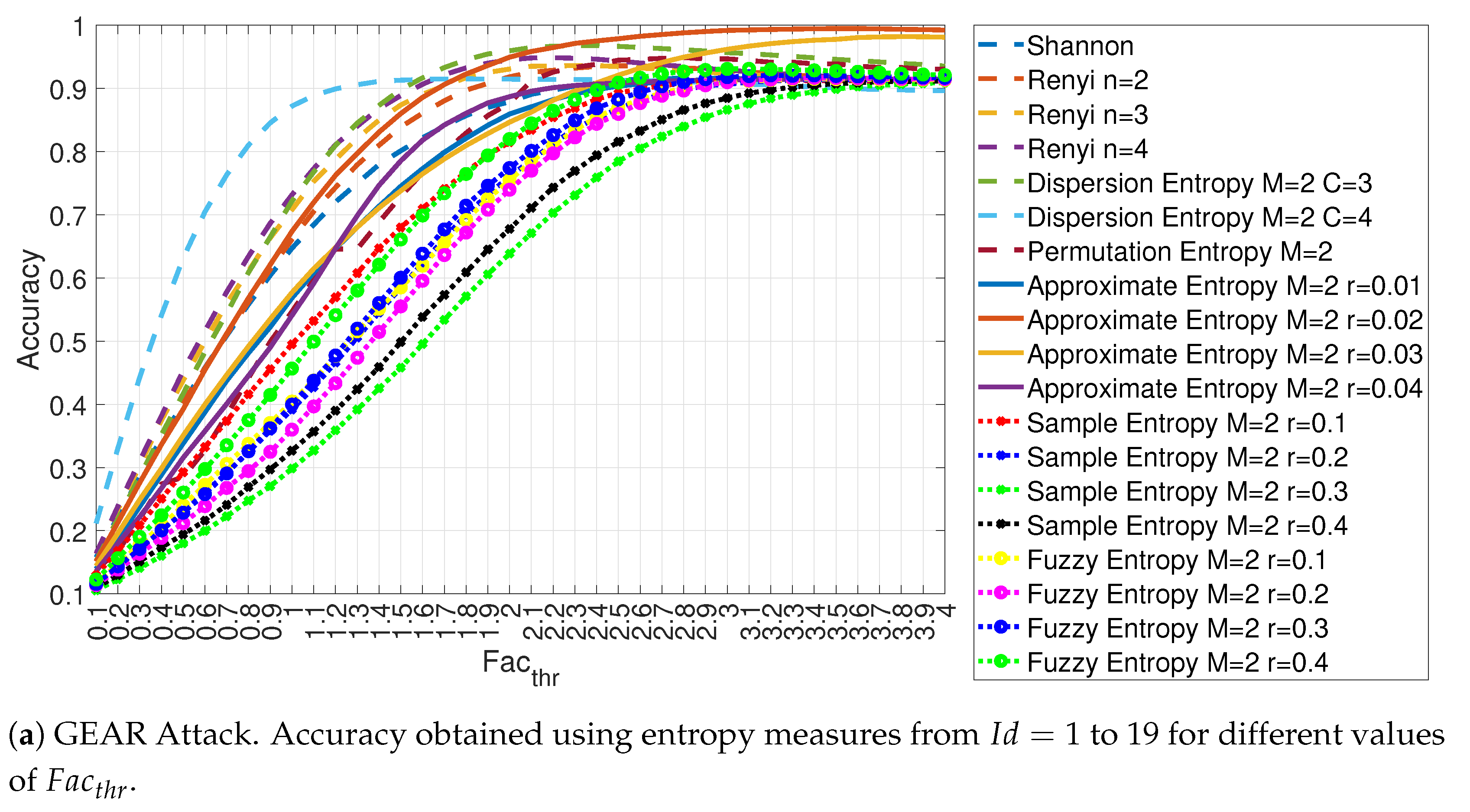 Entropy 22 01044 g011a