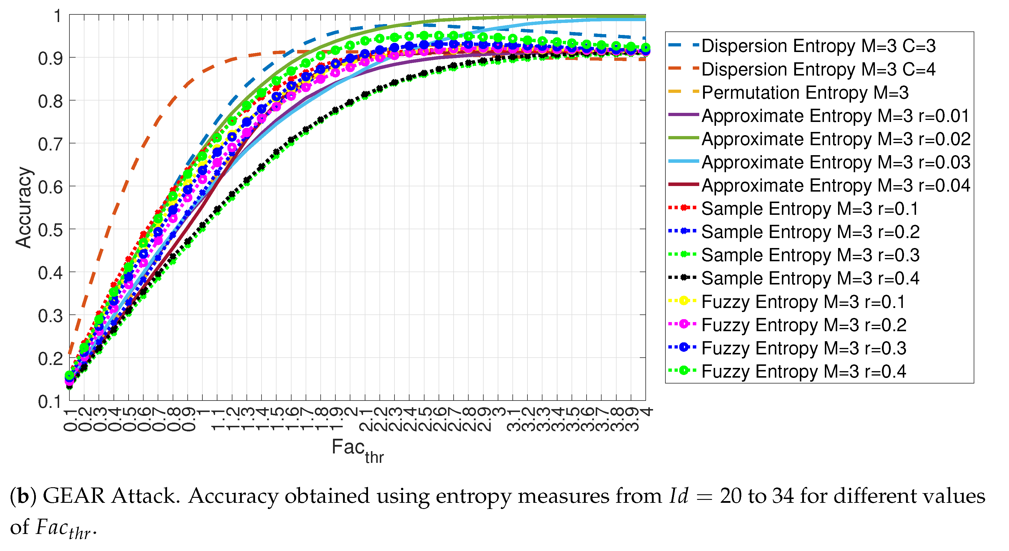 Entropy 22 01044 g011b