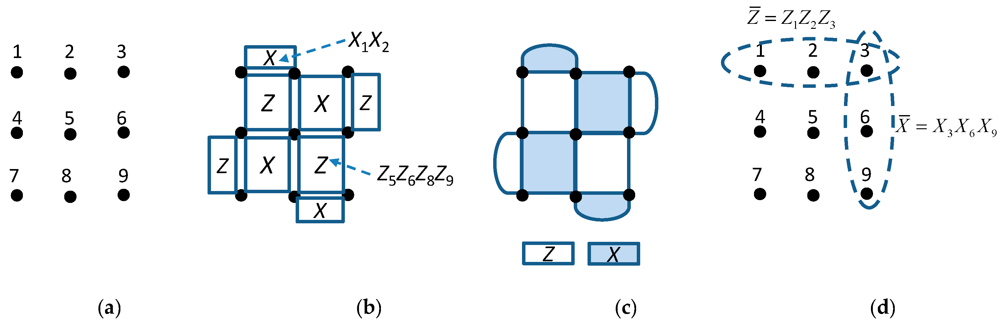 Entropy Free Full Text Surface Codes Based Quantum Communication Networks