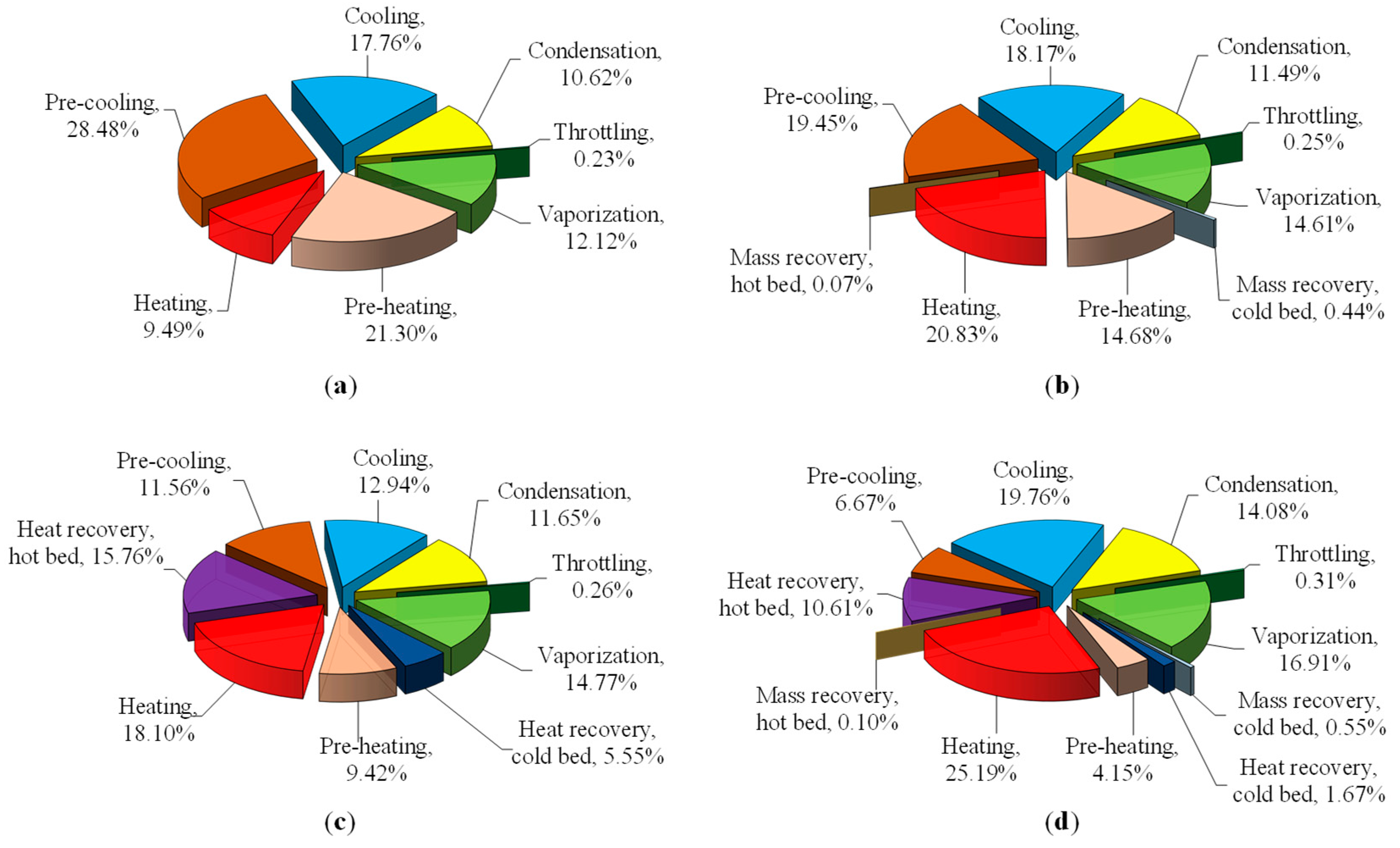 Entropy 22 01082 g003