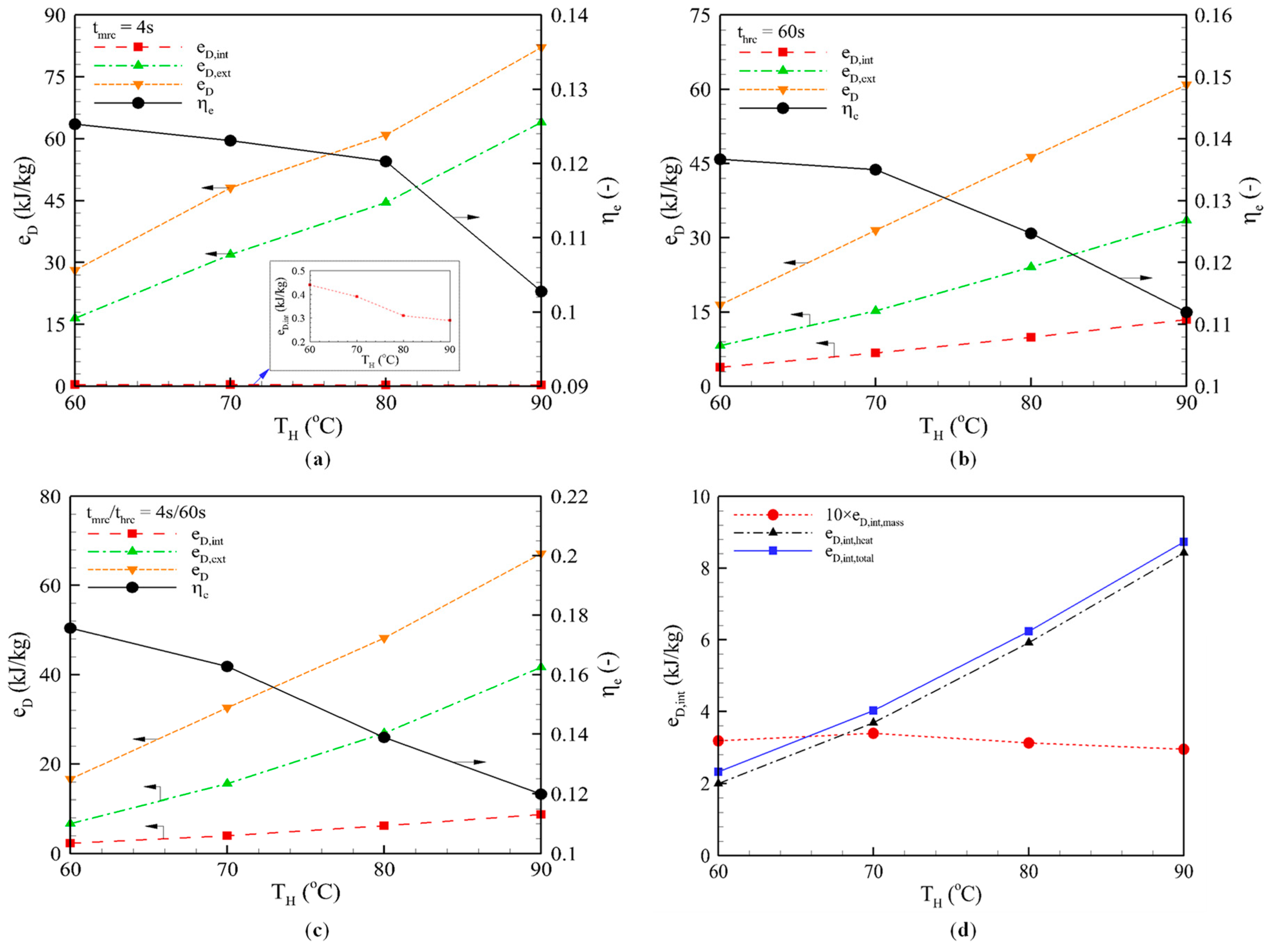 Entropy 22 01082 g004
