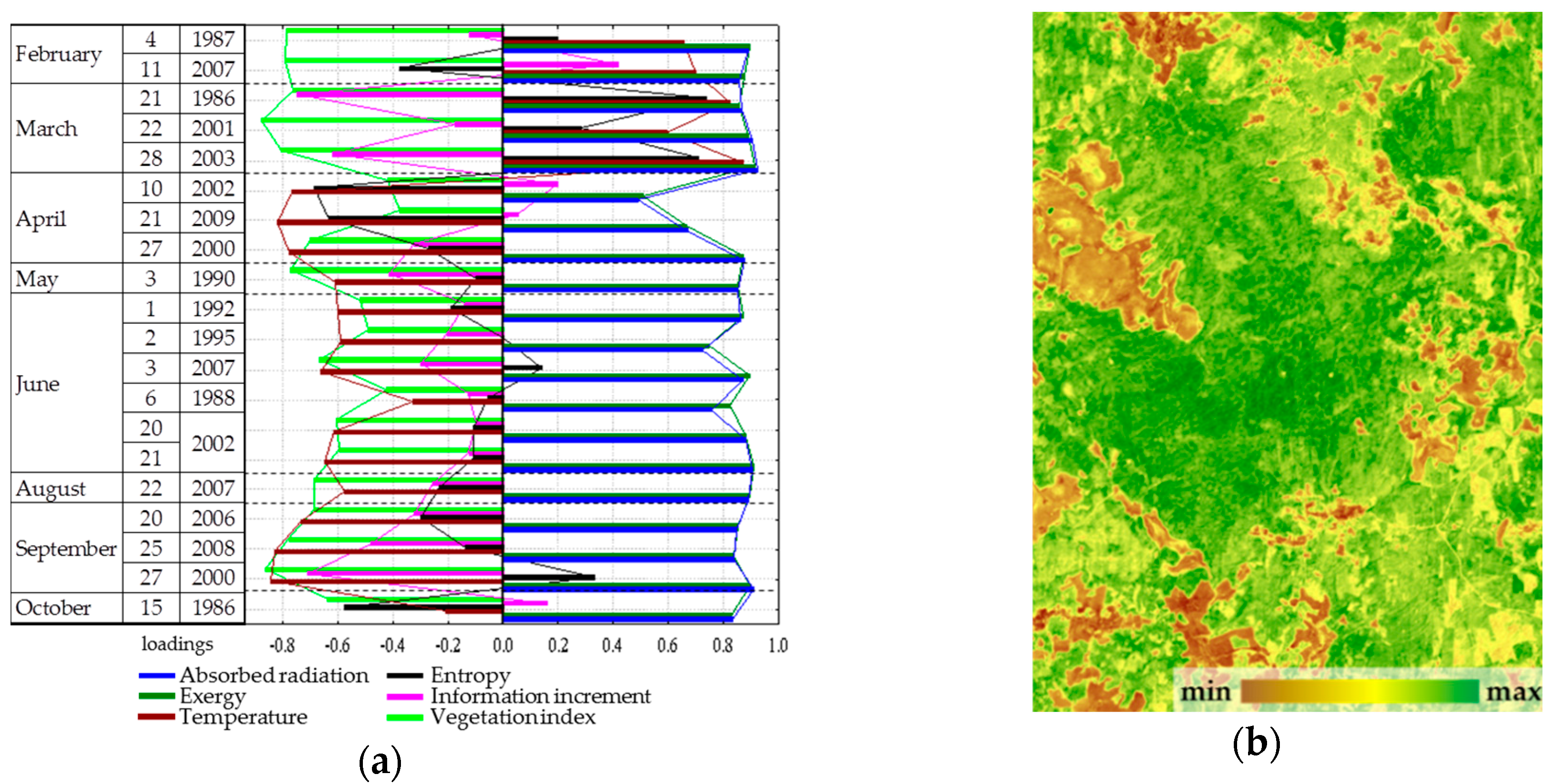 Entropy | Free Full-Text | Solar Energy Transformation Strategies by  Ecosystems of the Boreal Zone (Thermodynamic Analysis Based on Remote  Sensing Data) | HTML