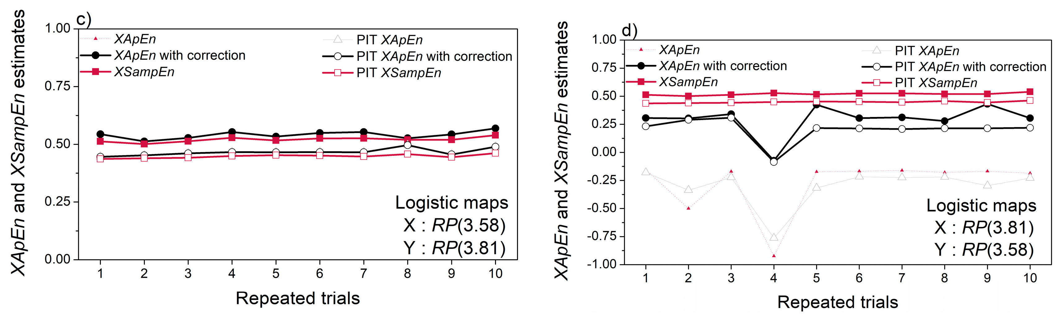 Entropy 22 01146 g011b