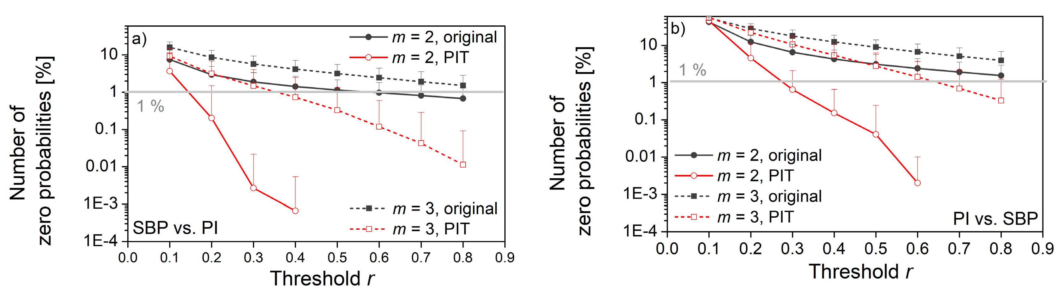 Entropy 22 01146 g014