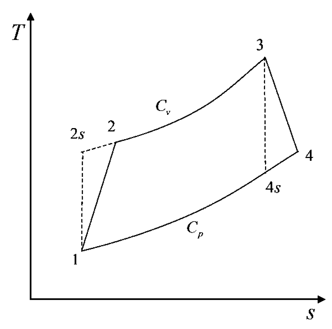 Entropy Free Full Text Four Objective Optimization of