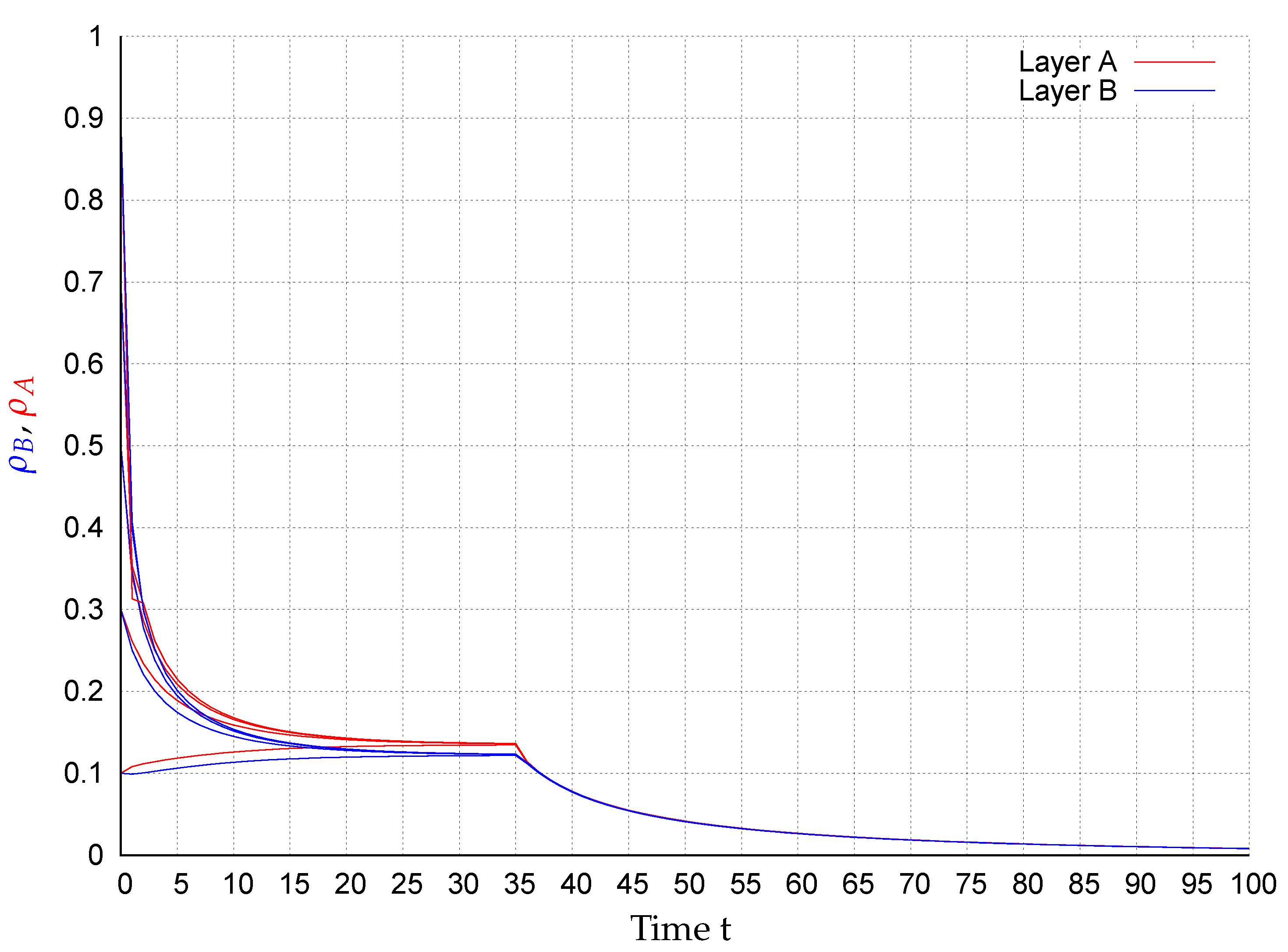 Entropy 22 01157 g002