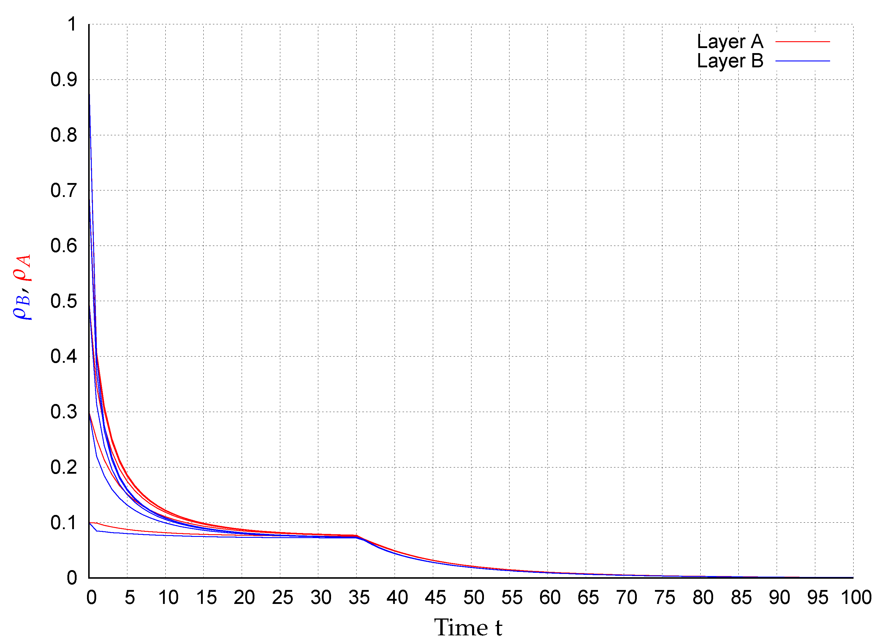 Entropy 22 01157 g005