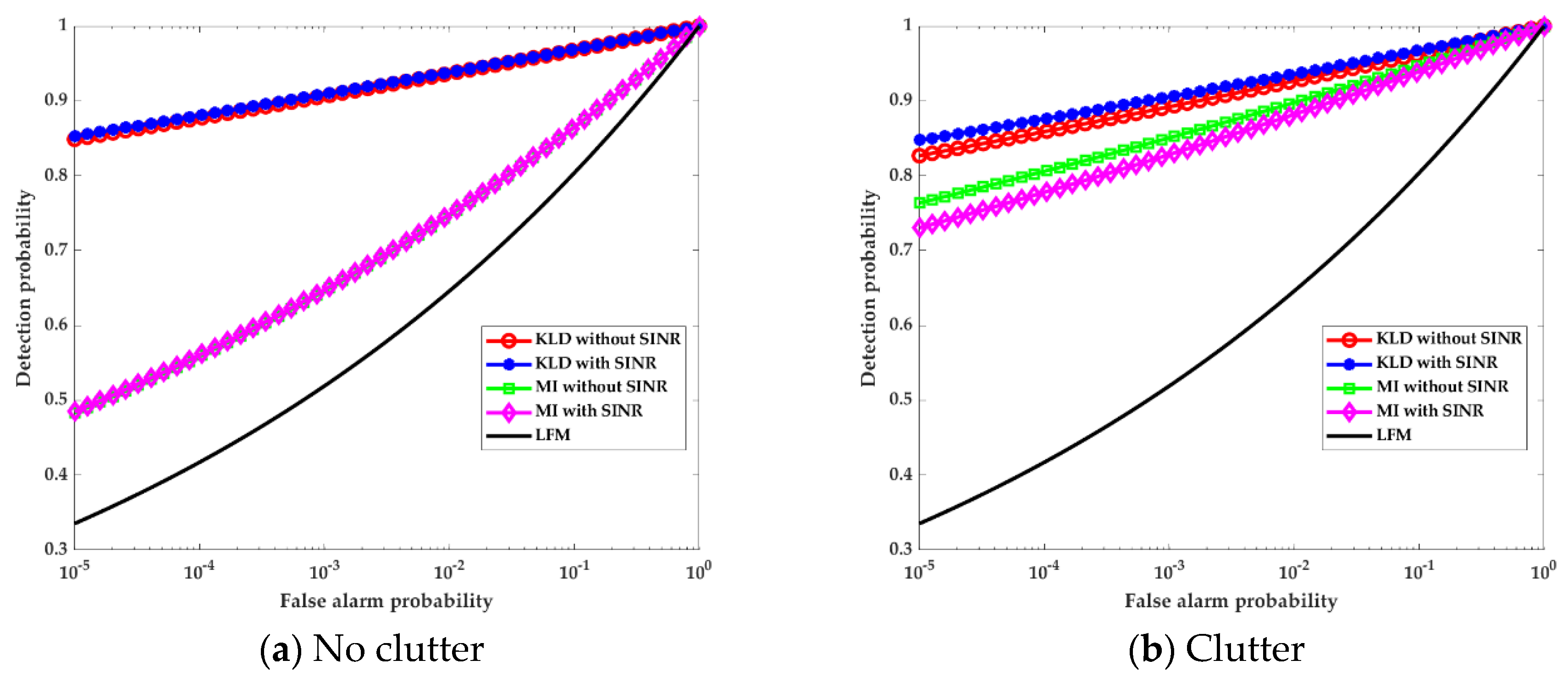 Entropy Free Full Text Information Theoretic Radar Waveform Design Under The Sinr Constraint Html