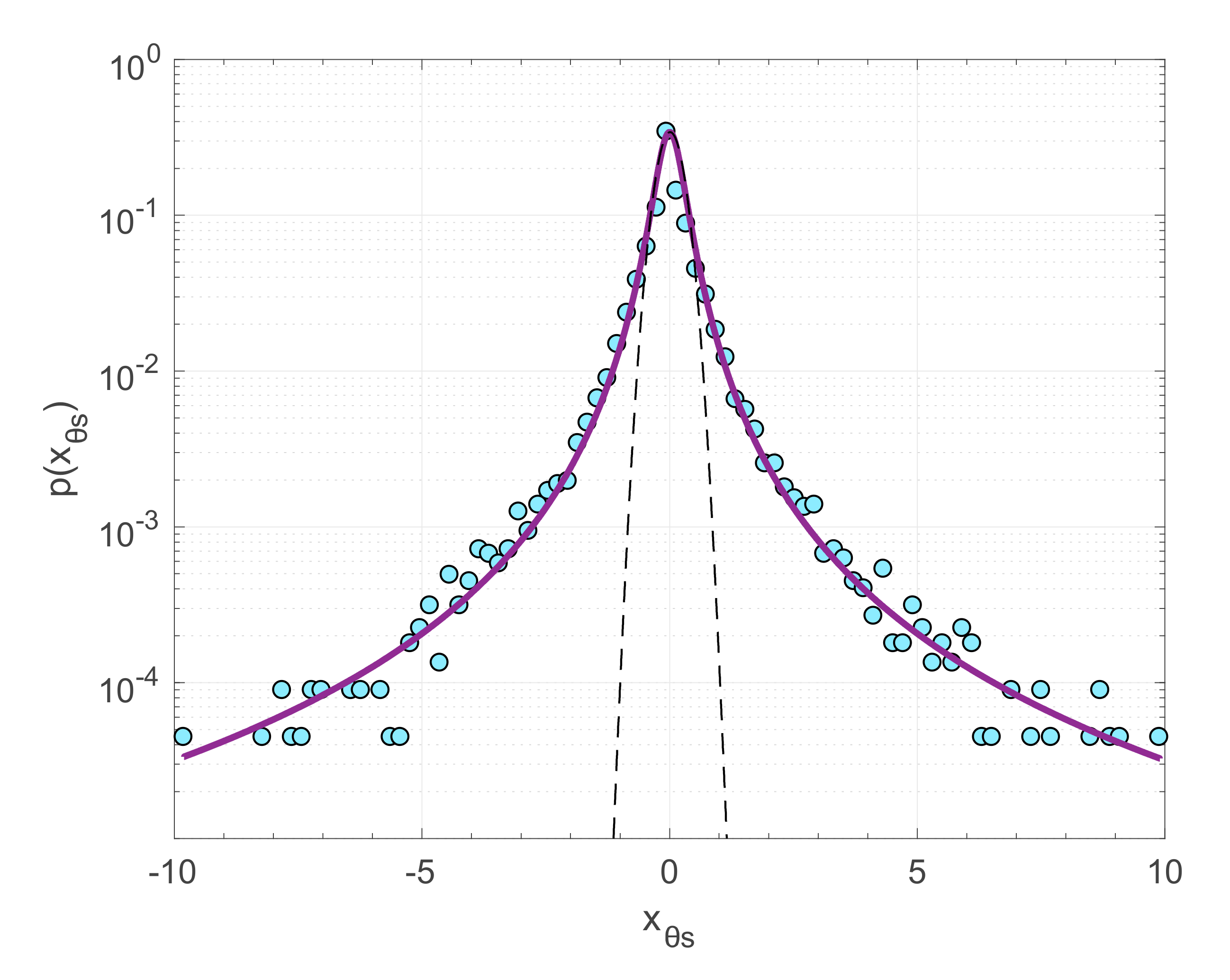 Entropy 22 01194 g005a