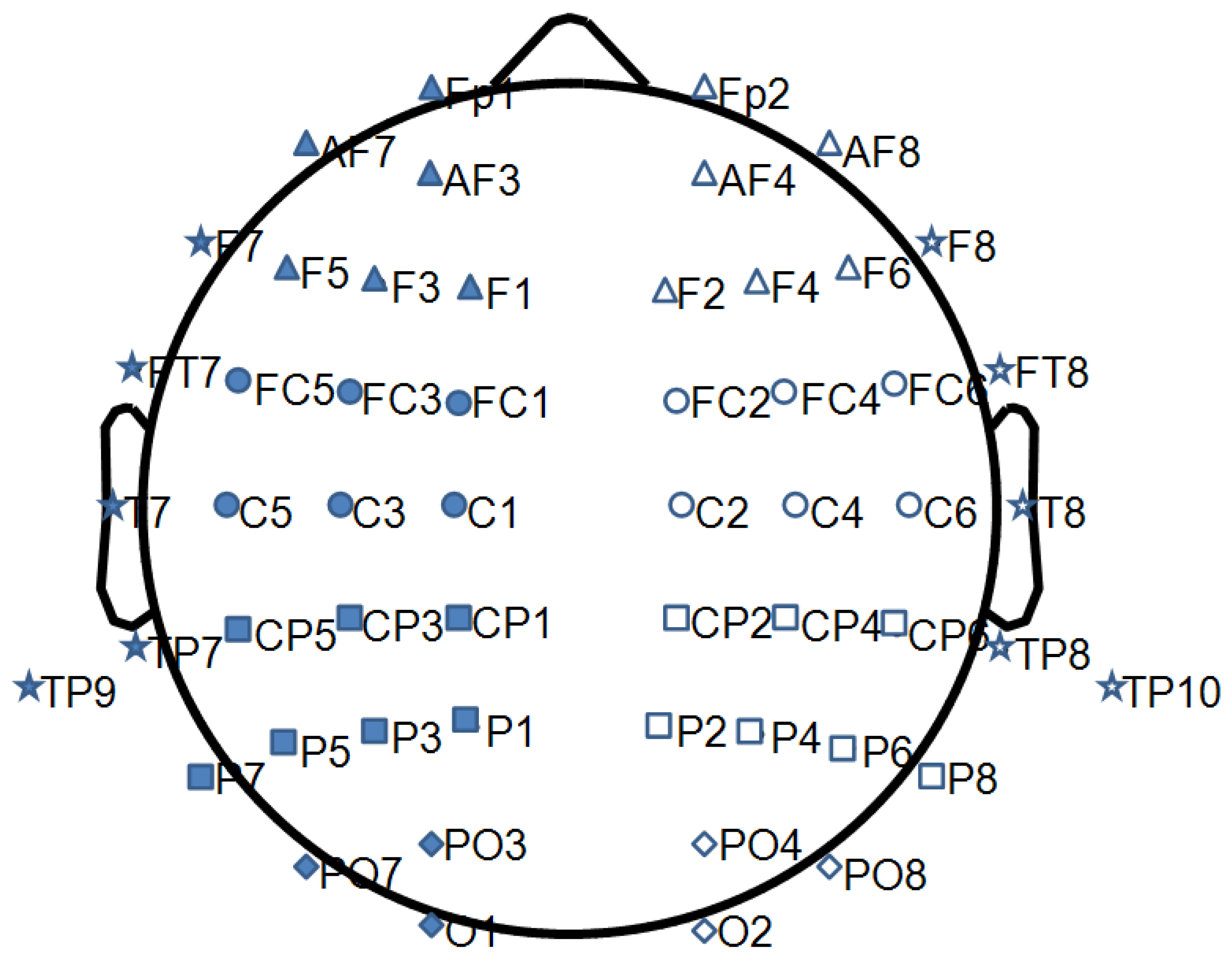 Entropy Free Full Text Approximate Entropy Of Brain Network In The Study Of Hemispheric Differences Html