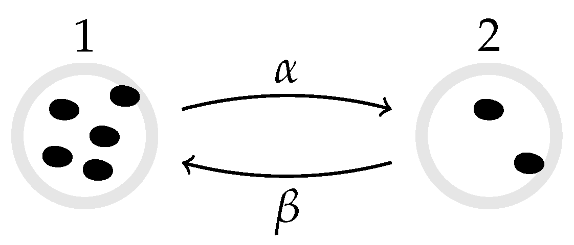 Entropy 22 01252 g006 Entropy 22 01252 g006